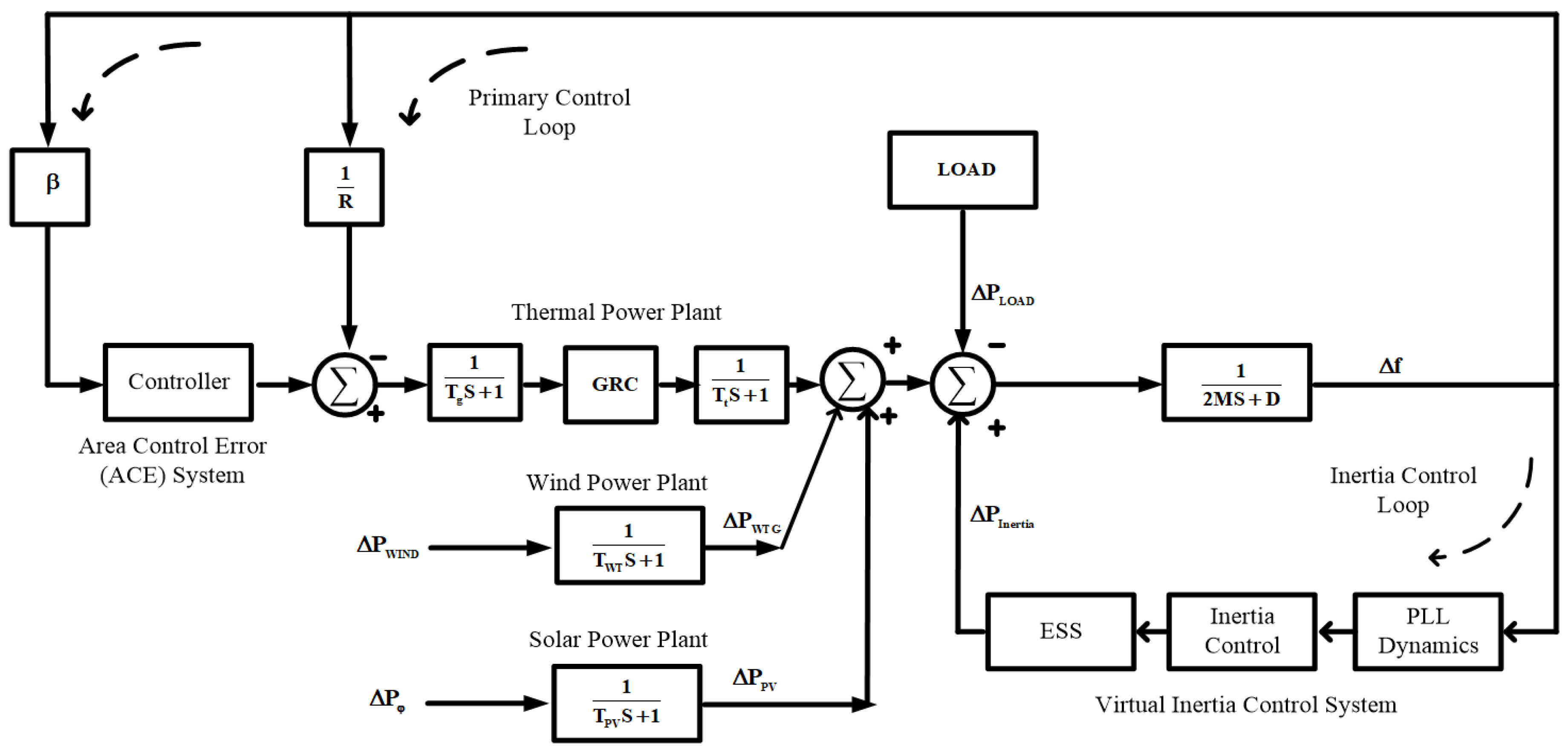Symmetry 14 01946 g002