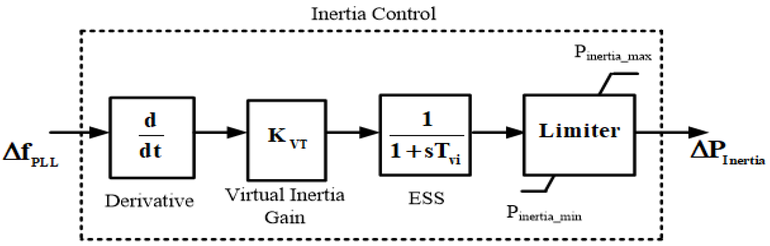 Symmetry 14 01946 g003