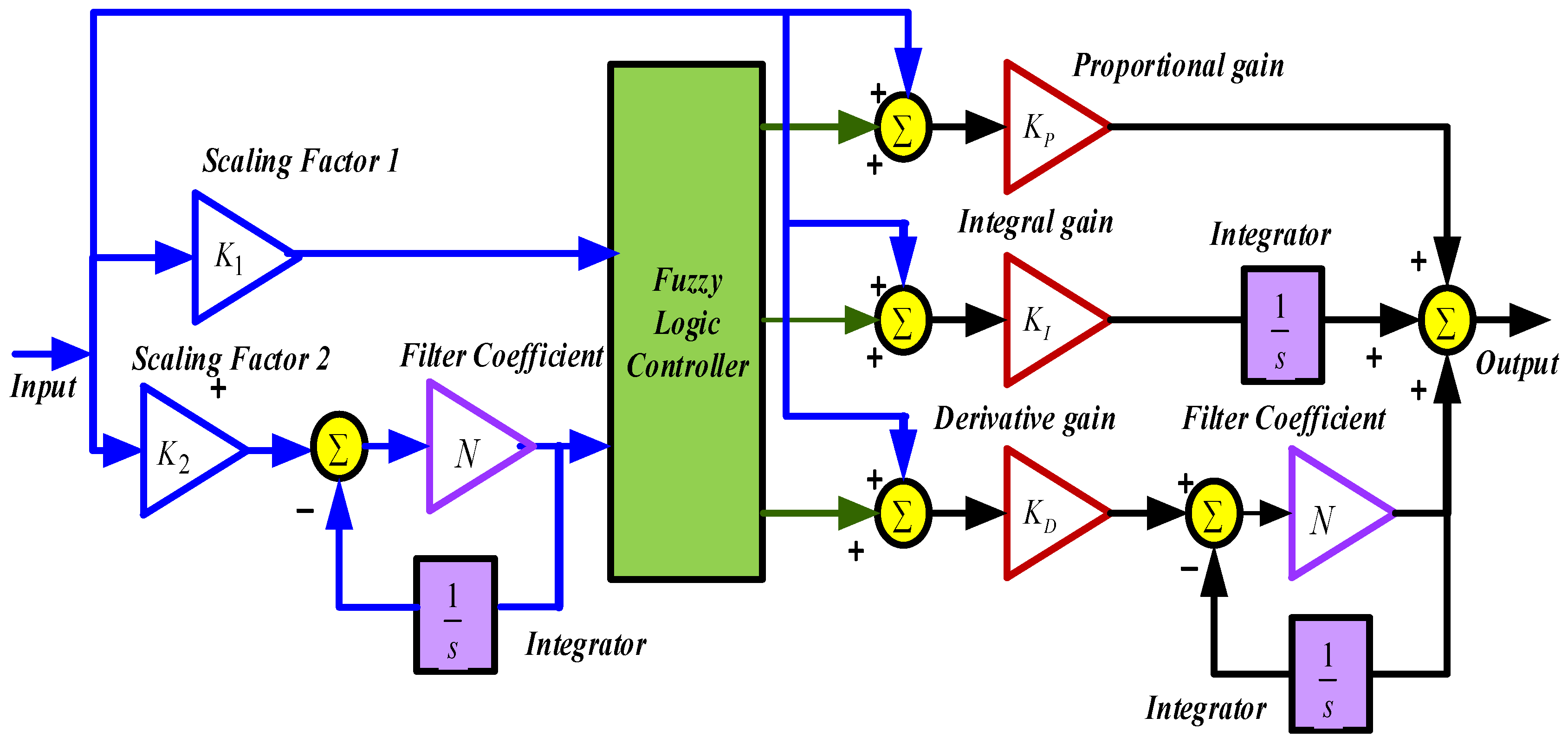Symmetry 14 01946 g005