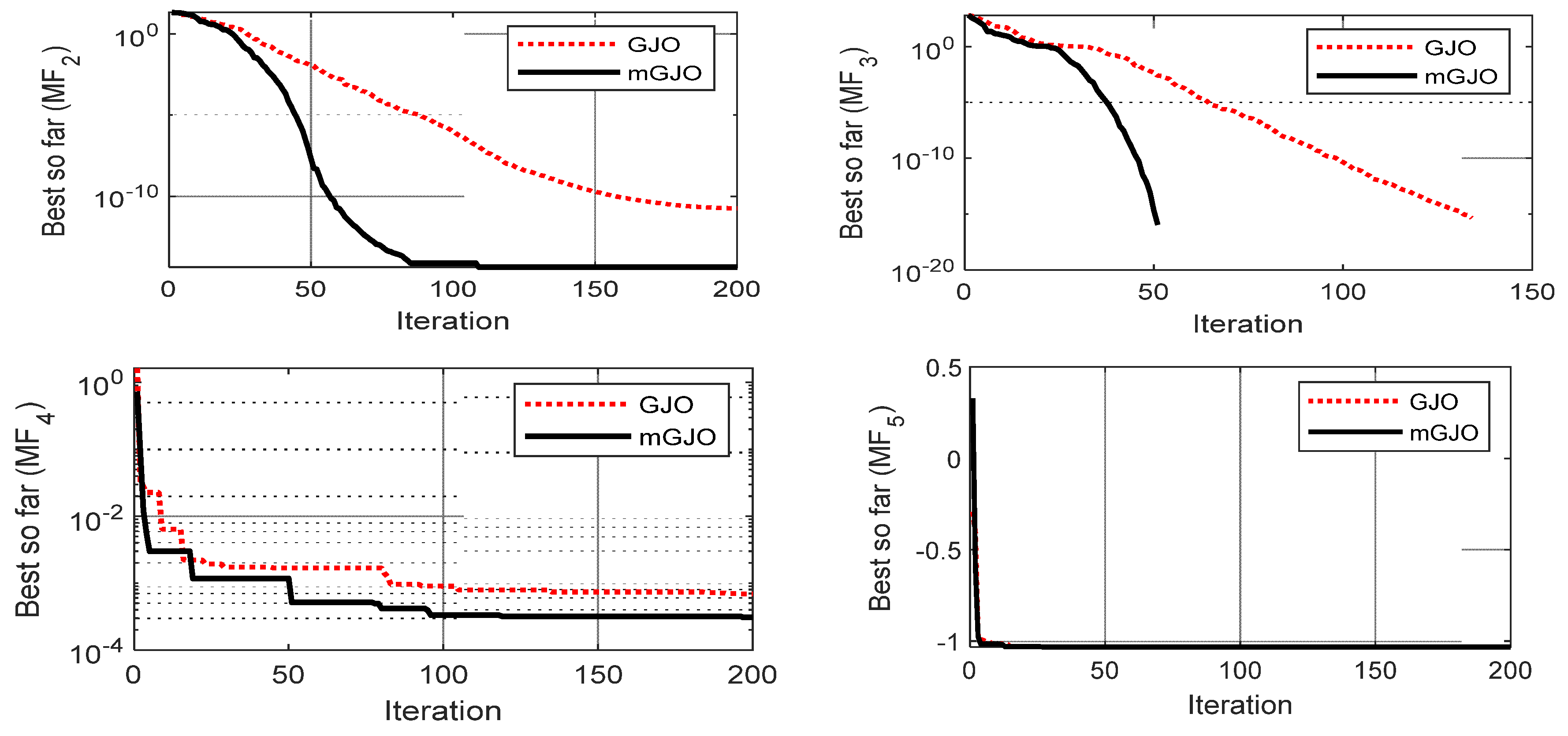 Symmetry 14 01946 g006b
