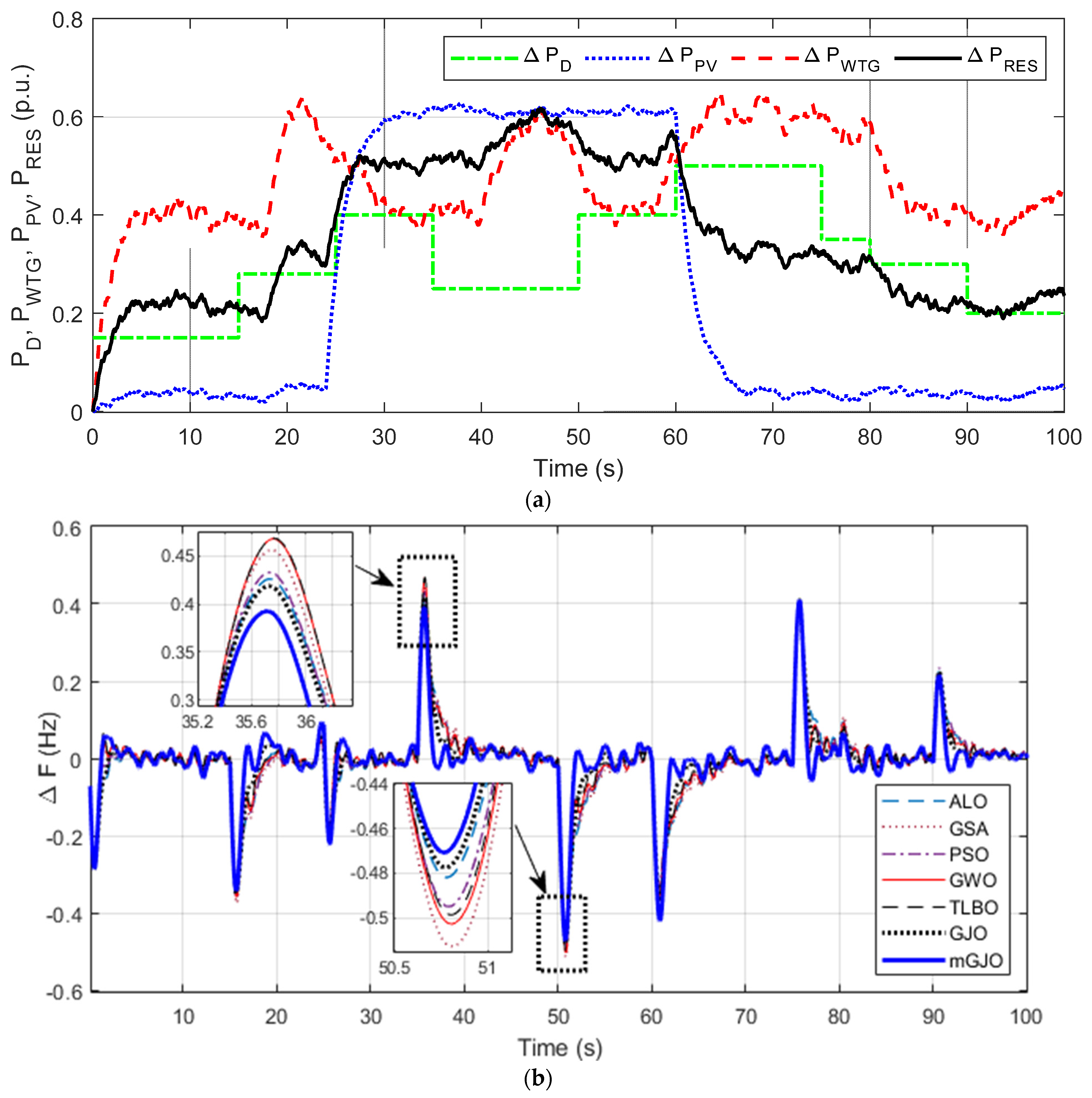 Symmetry 14 01946 g007