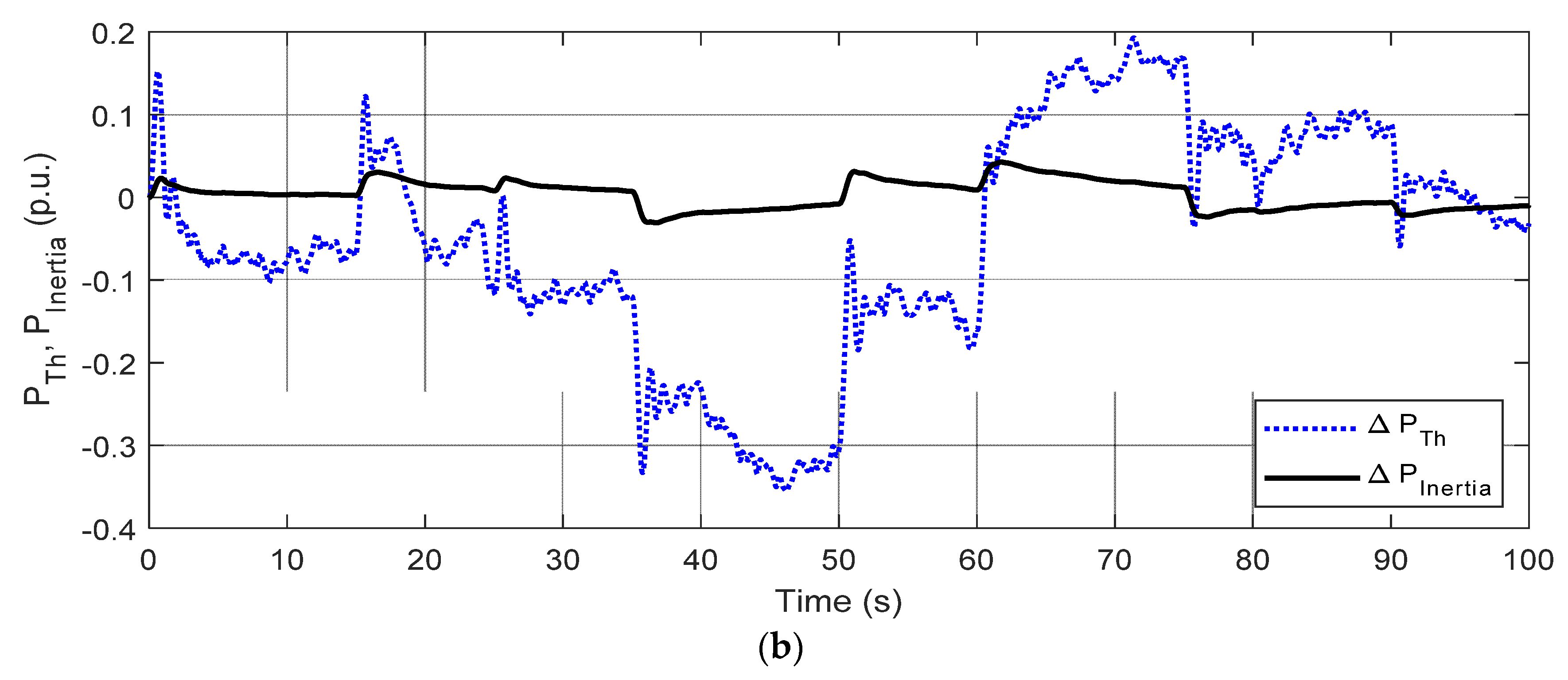 Symmetry 14 01946 g008b