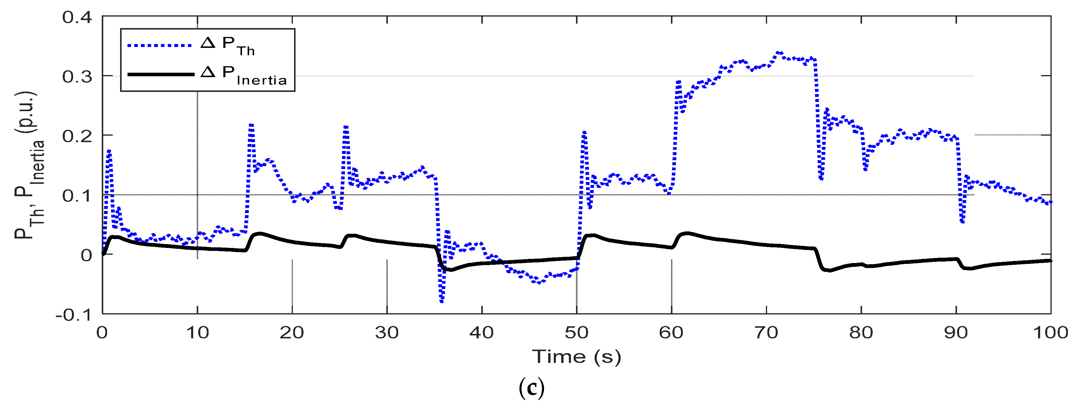 Symmetry 14 01946 g009b
