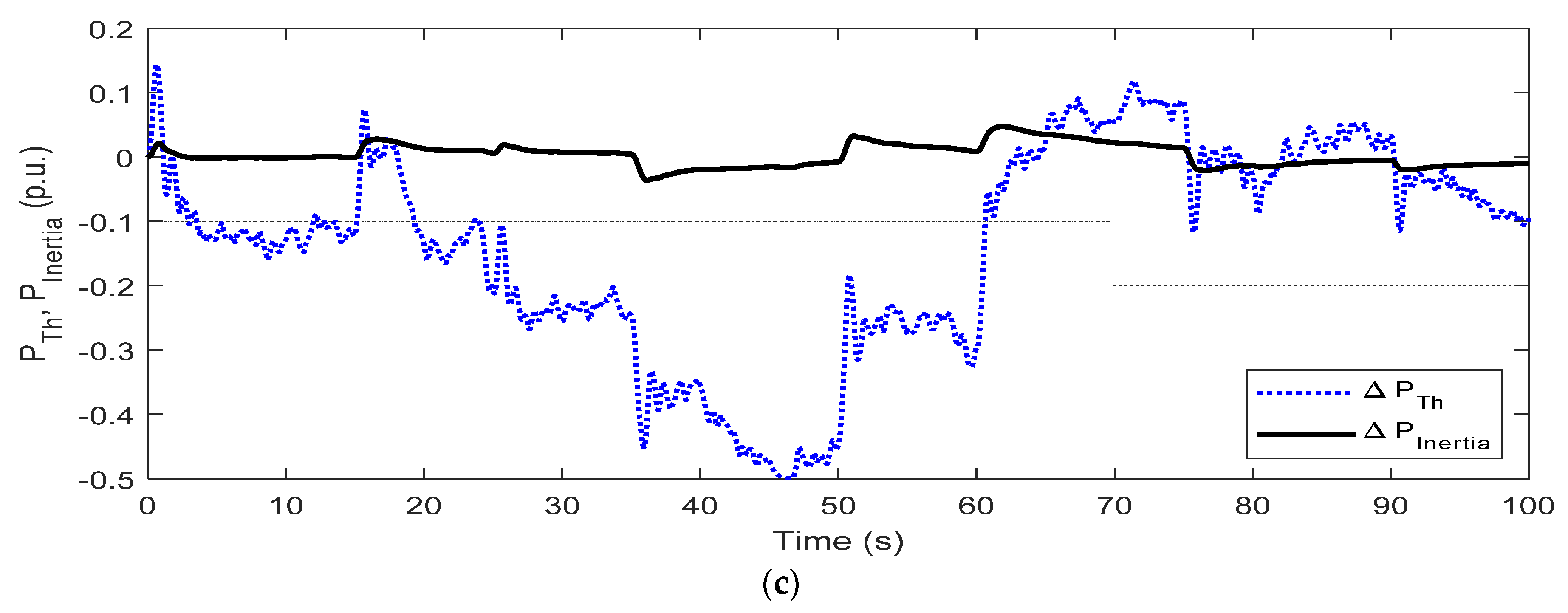 Symmetry 14 01946 g010b