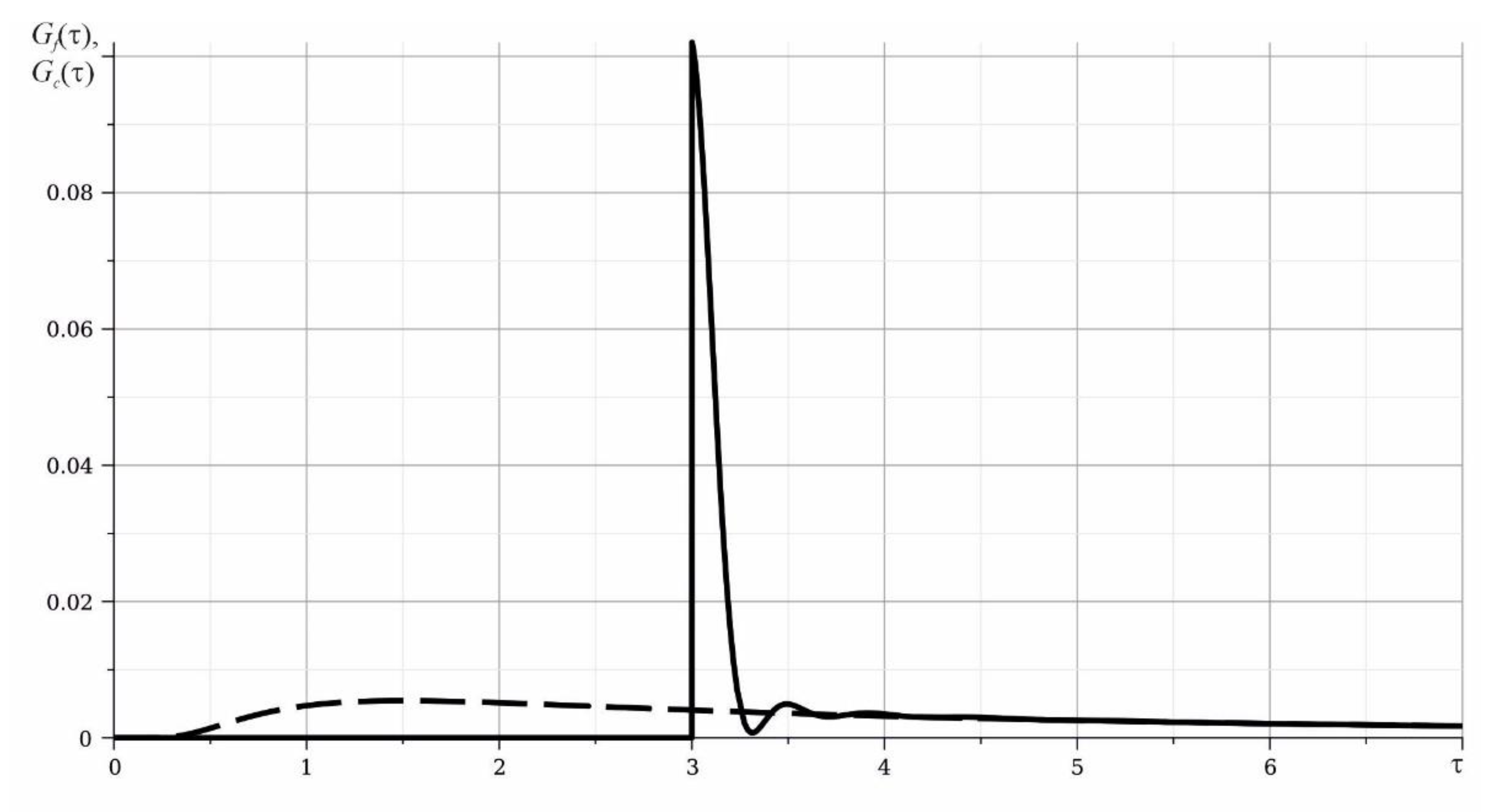 Symmetry 14 01950 g003