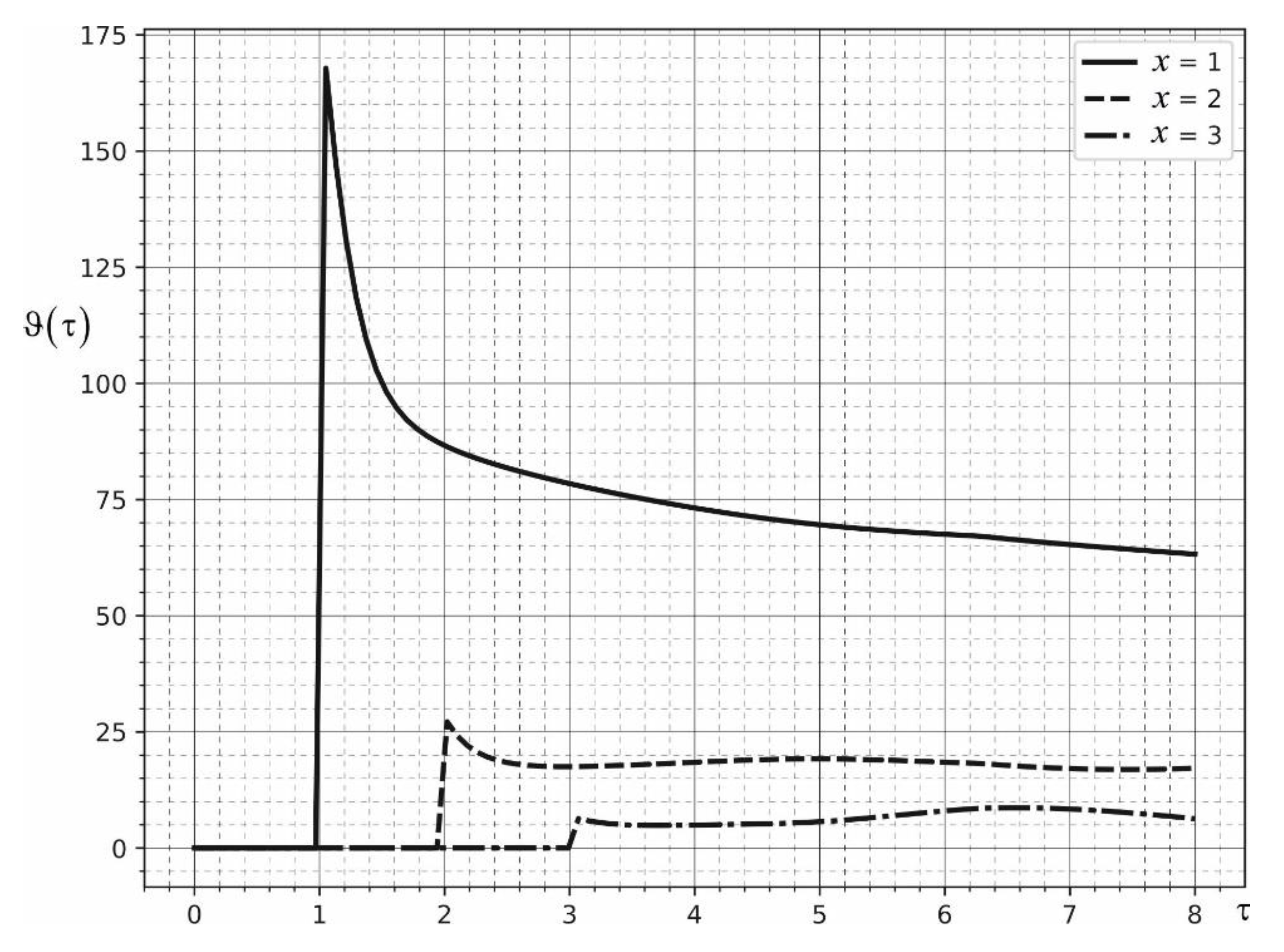 Symmetry 14 01950 g004