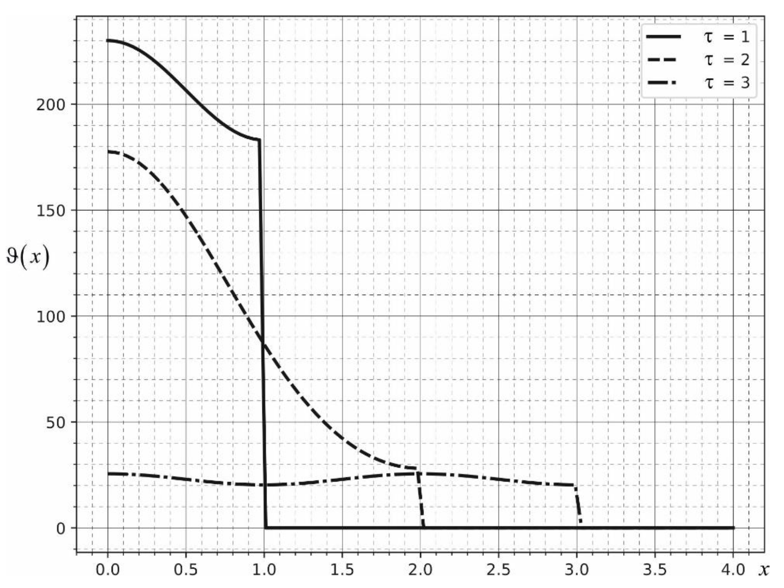 Symmetry 14 01950 g005