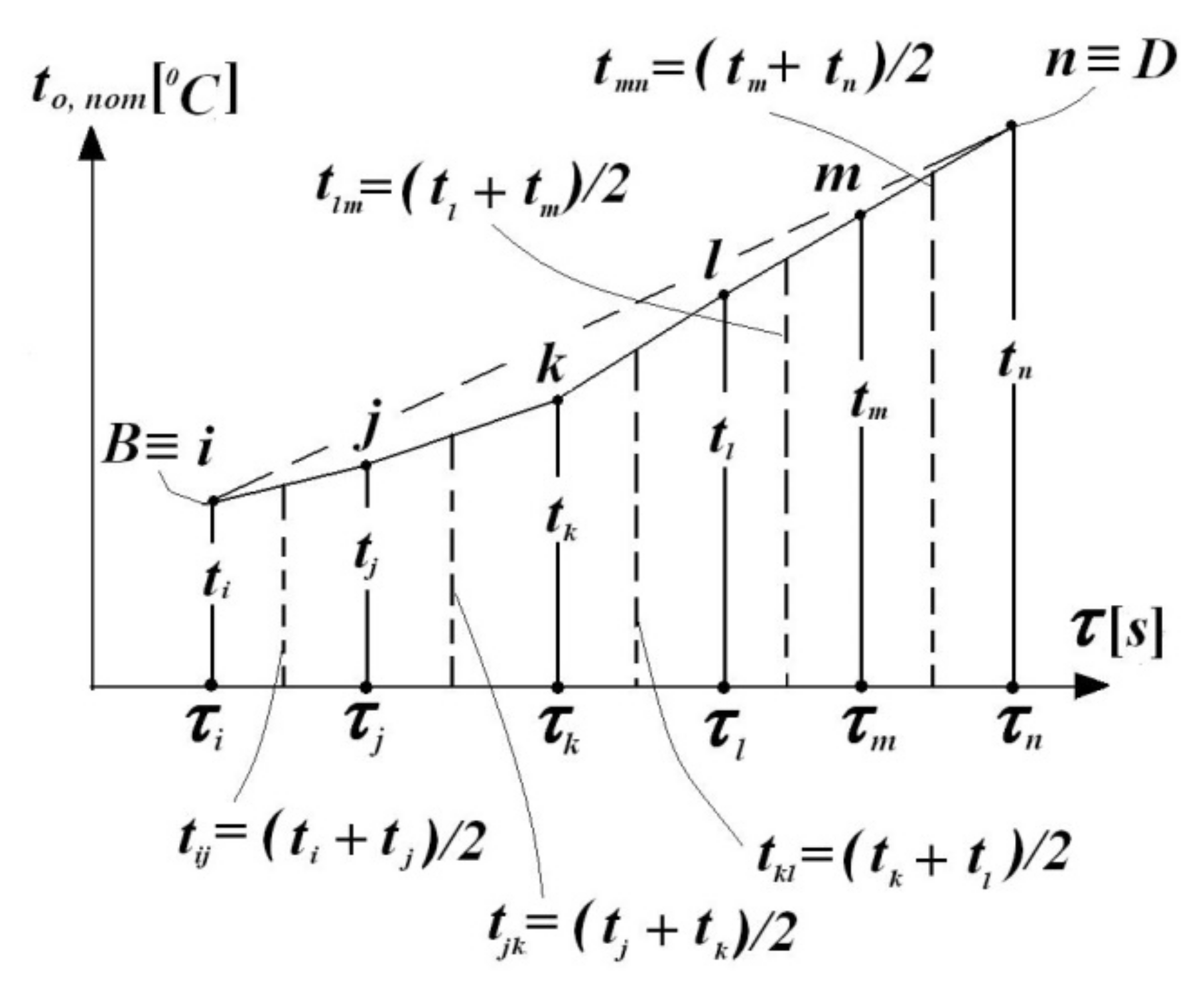 Symmetry 14 01952 g004