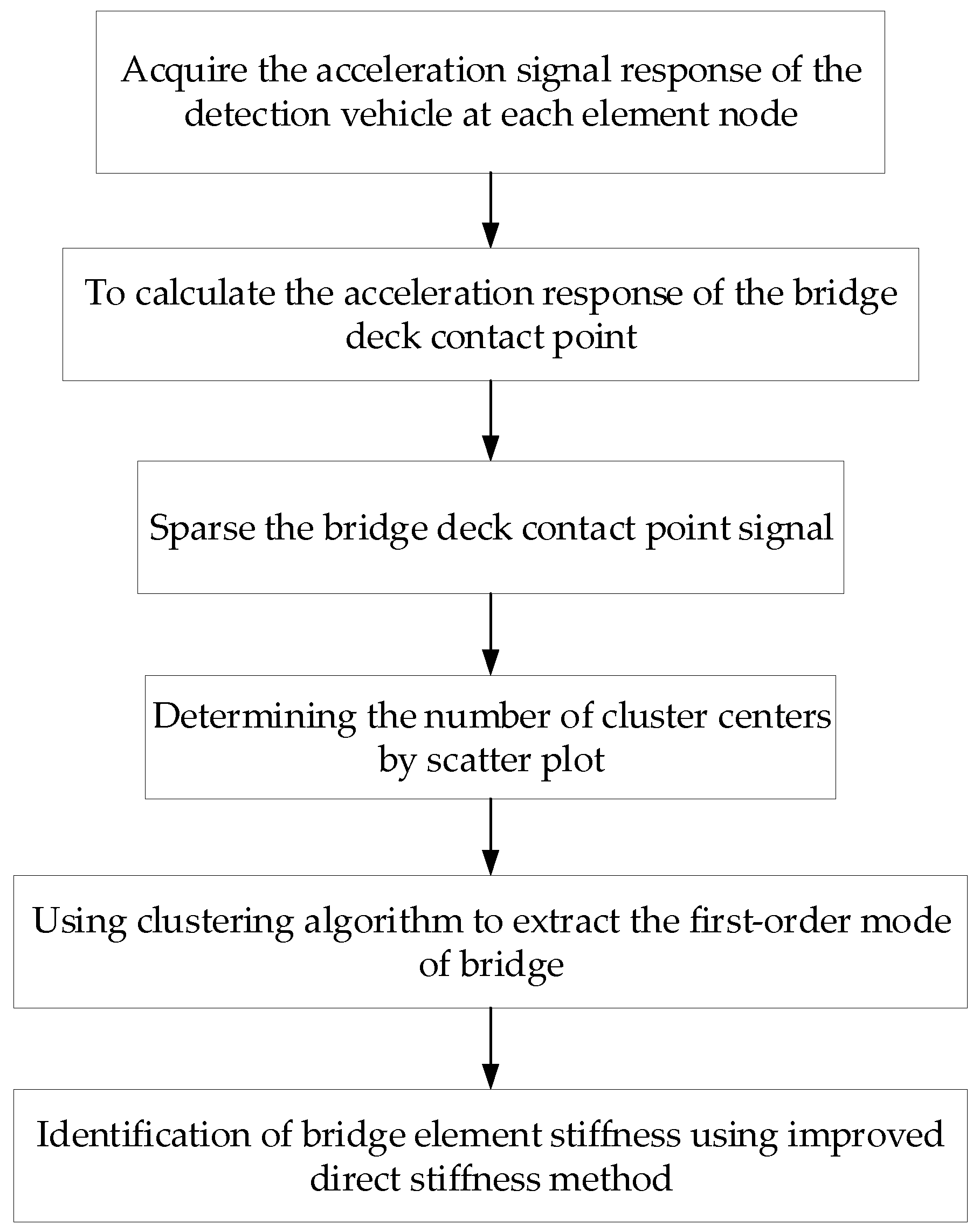 Symmetry 14 01963 g004 Symmetry 14 01963 g004