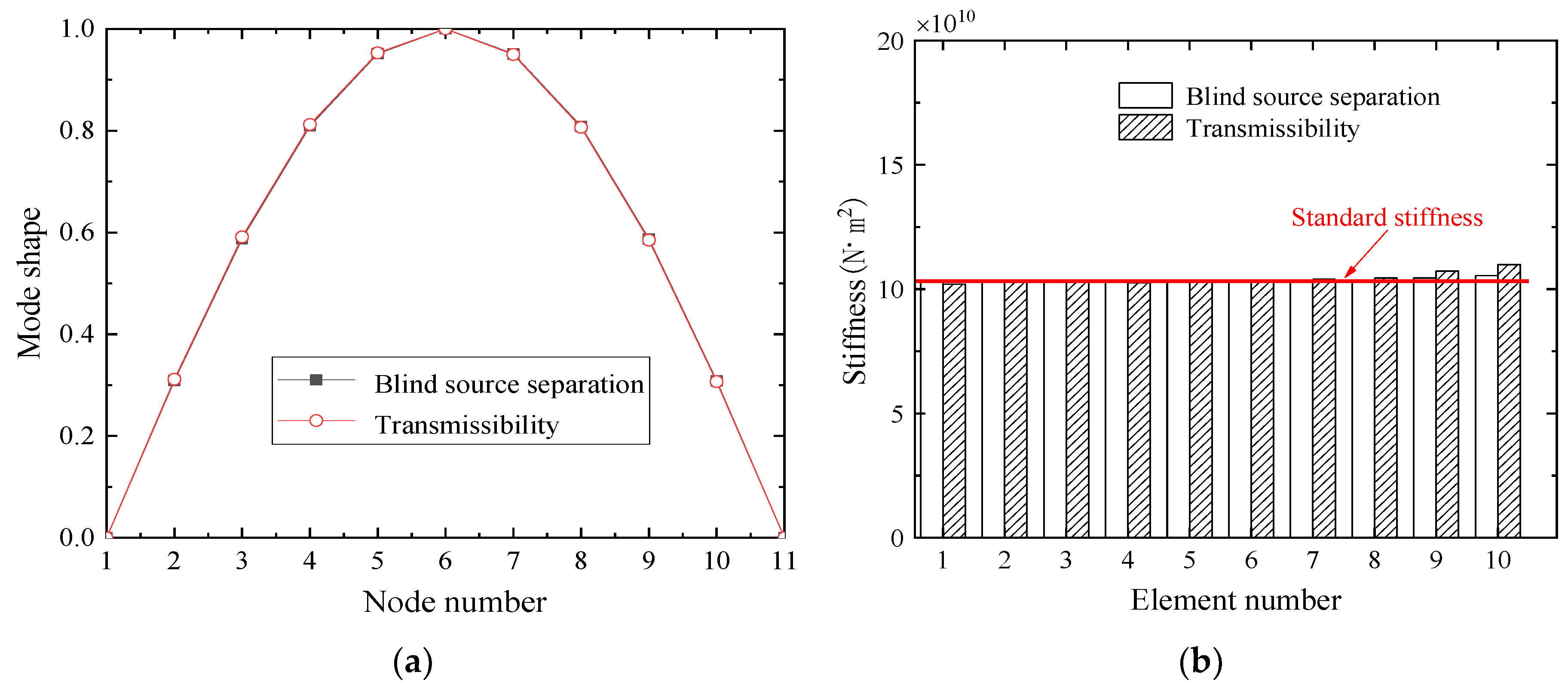 Symmetry 14 01963 g008 Symmetry 14 01963 g008