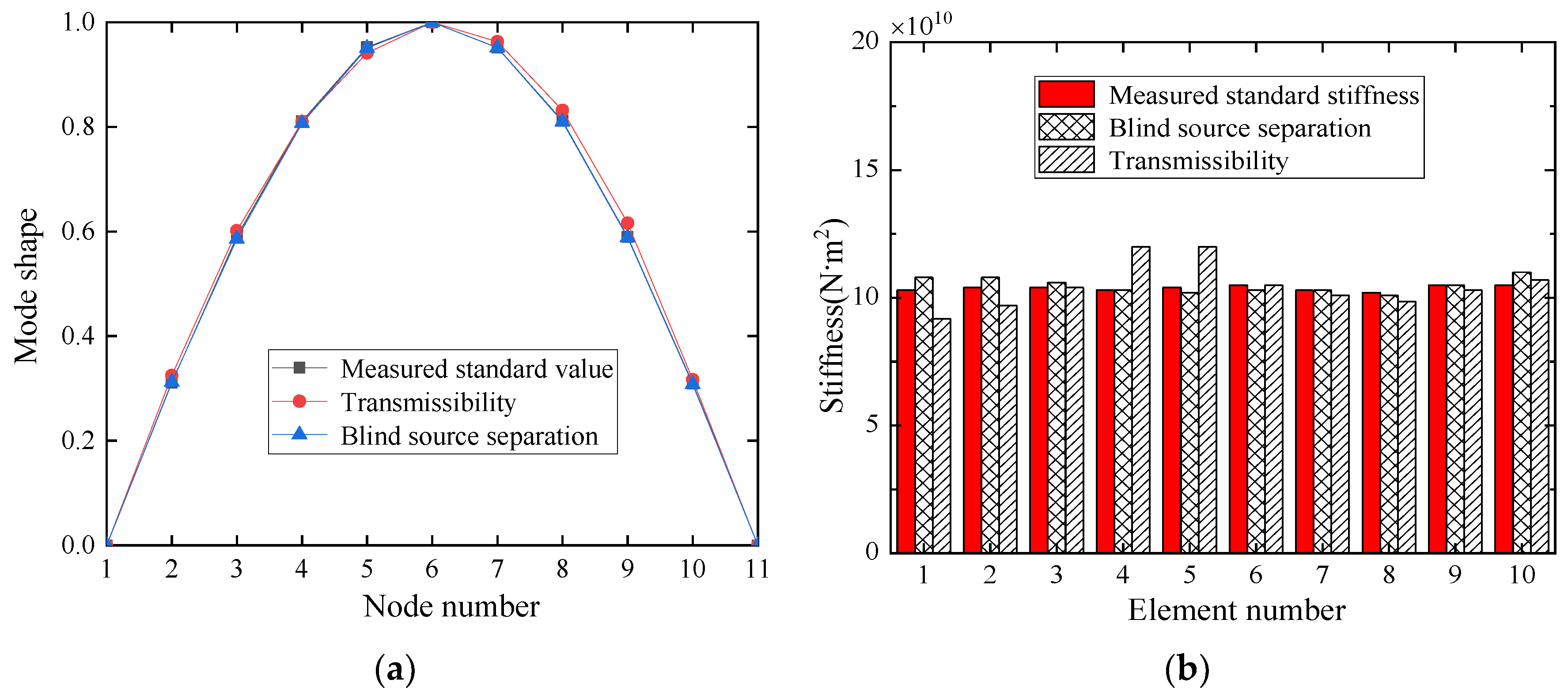 Symmetry 14 01963 g021 Symmetry 14 01963 g021