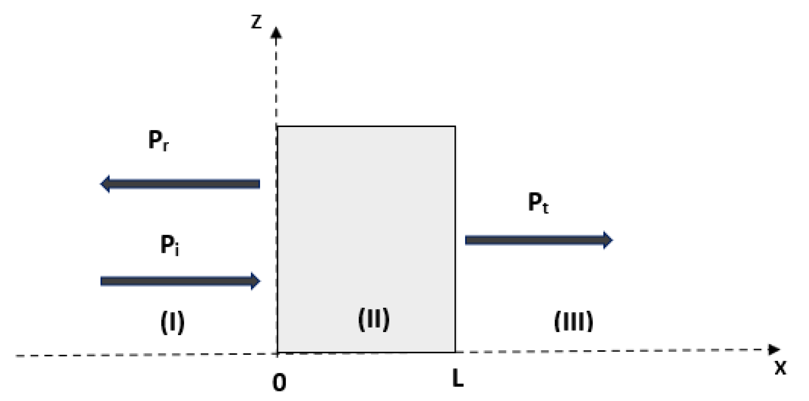 Symmetry 14 01971 g001