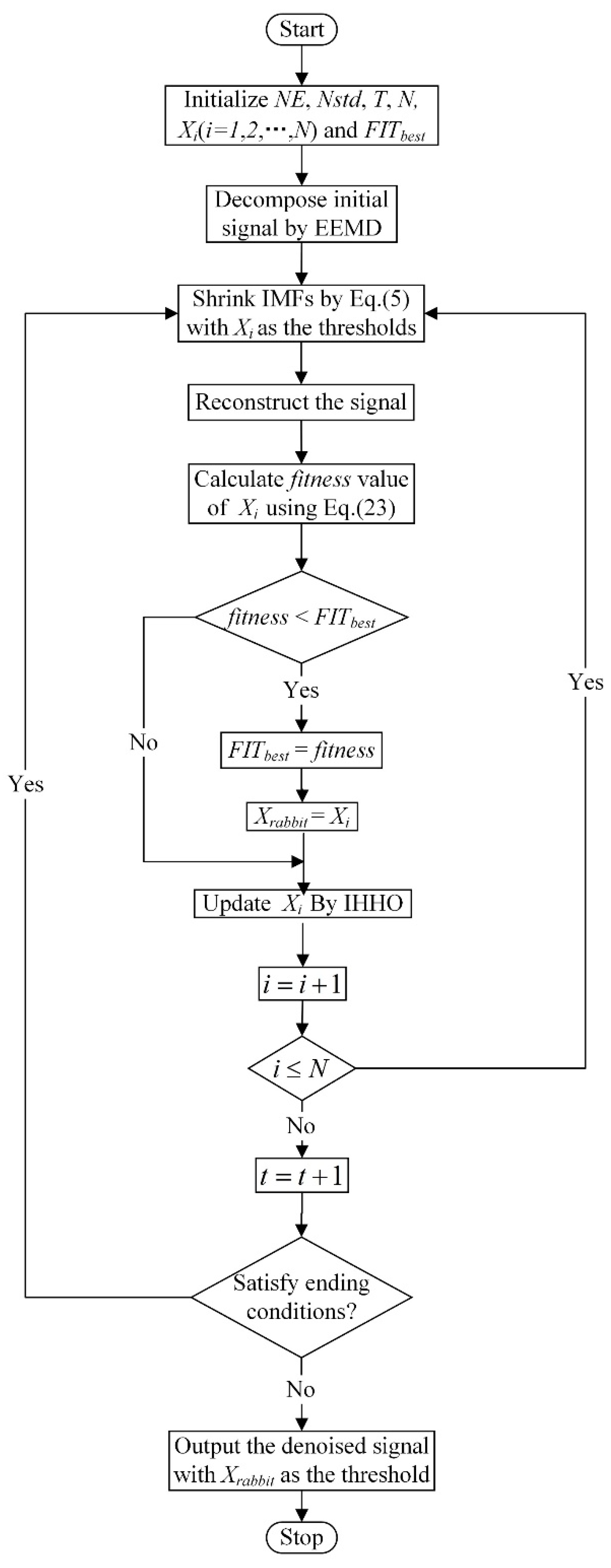Symmetry 14 01978 g006