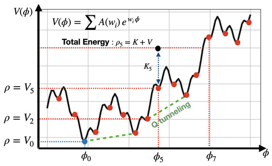 Symmetry 14 01984 g0a1