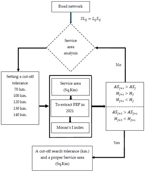 Symmetry 14 01989 g007
