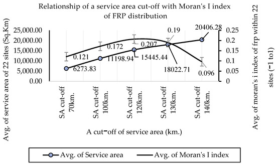 Symmetry 14 01989 g008