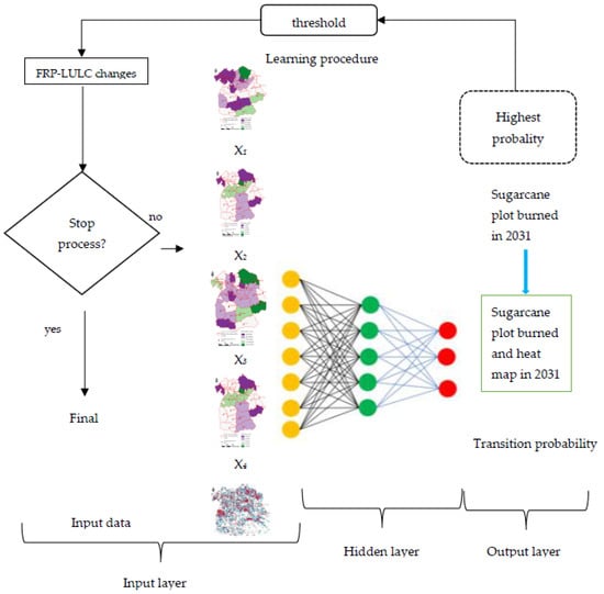 Symmetry 14 01989 g009
