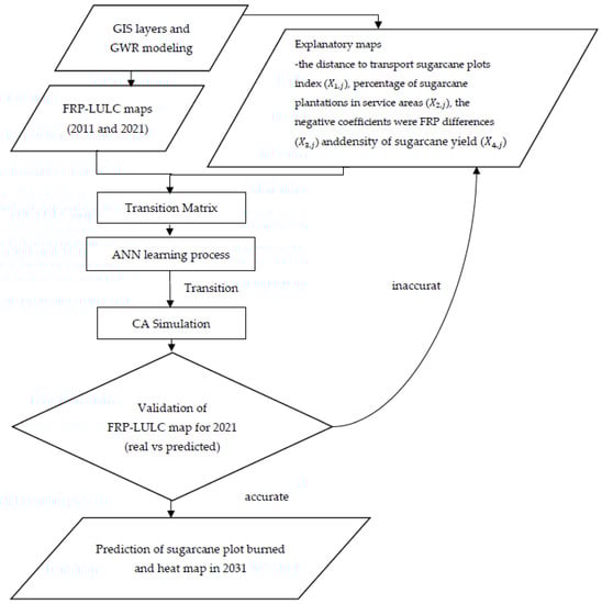 Symmetry 14 01989 g010