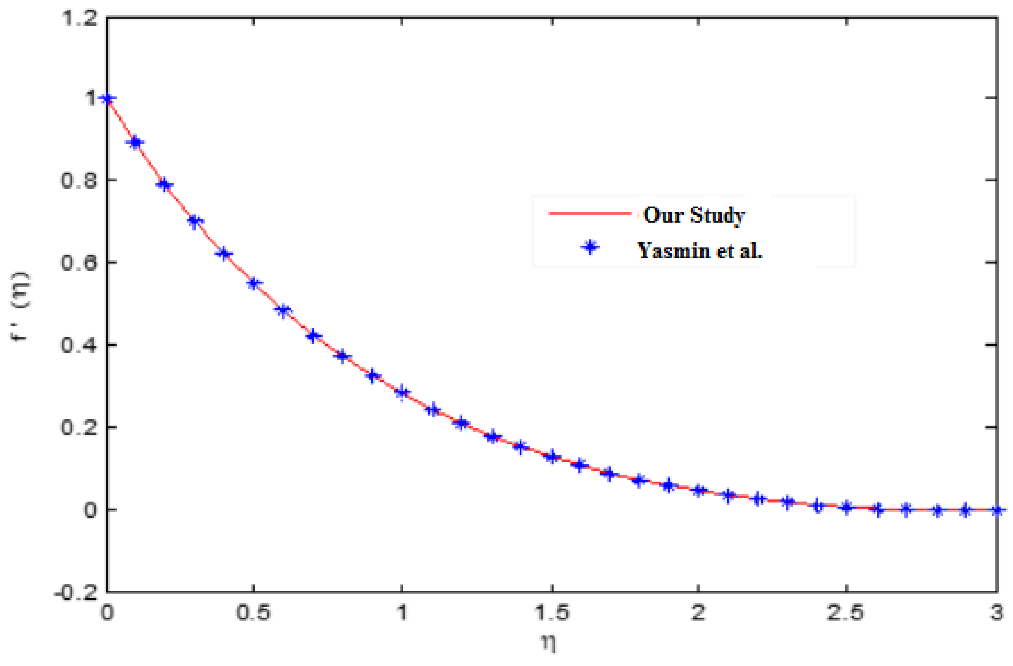Symmetry 14 01991 g002