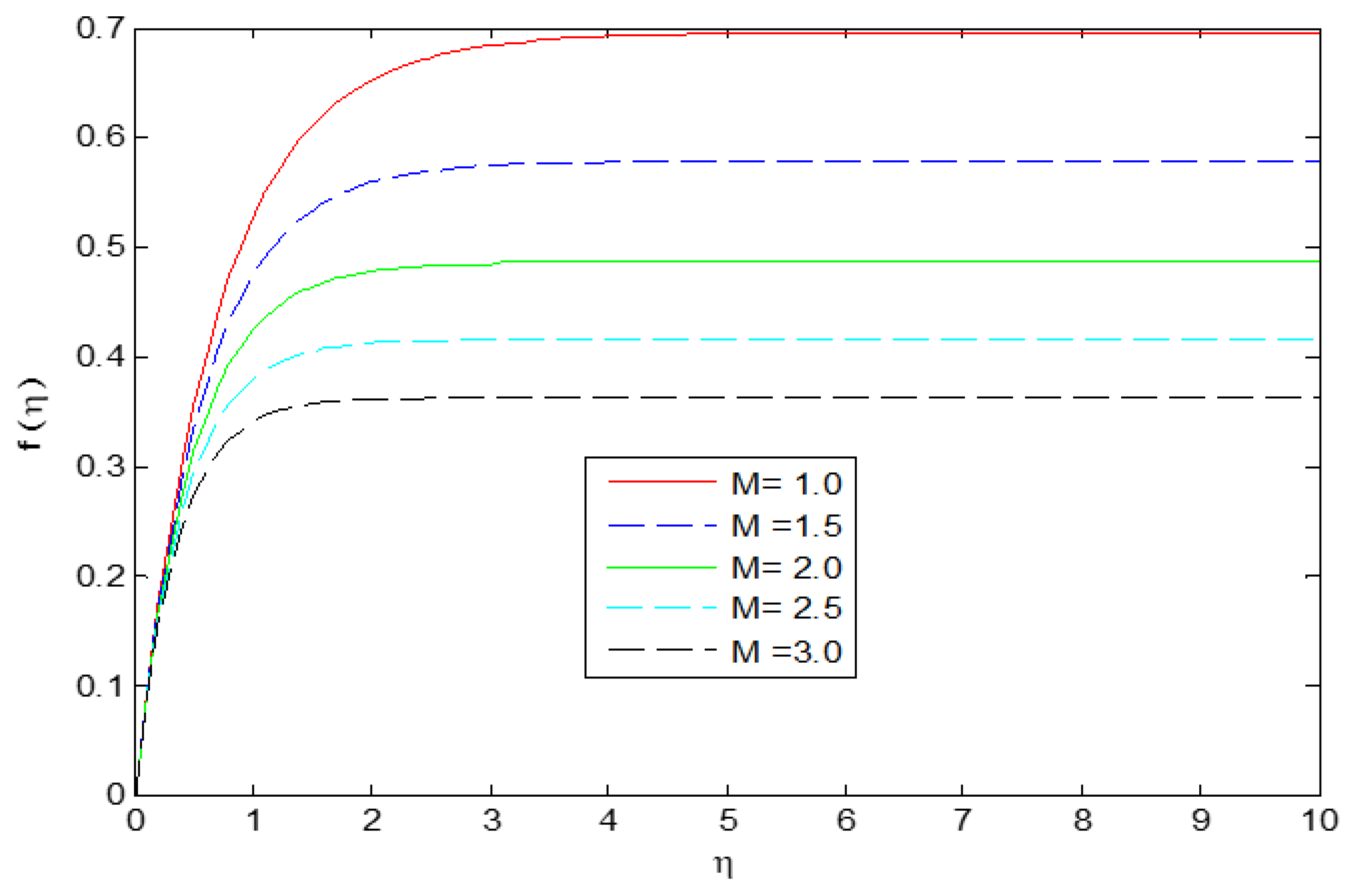 Symmetry 14 01991 g006
