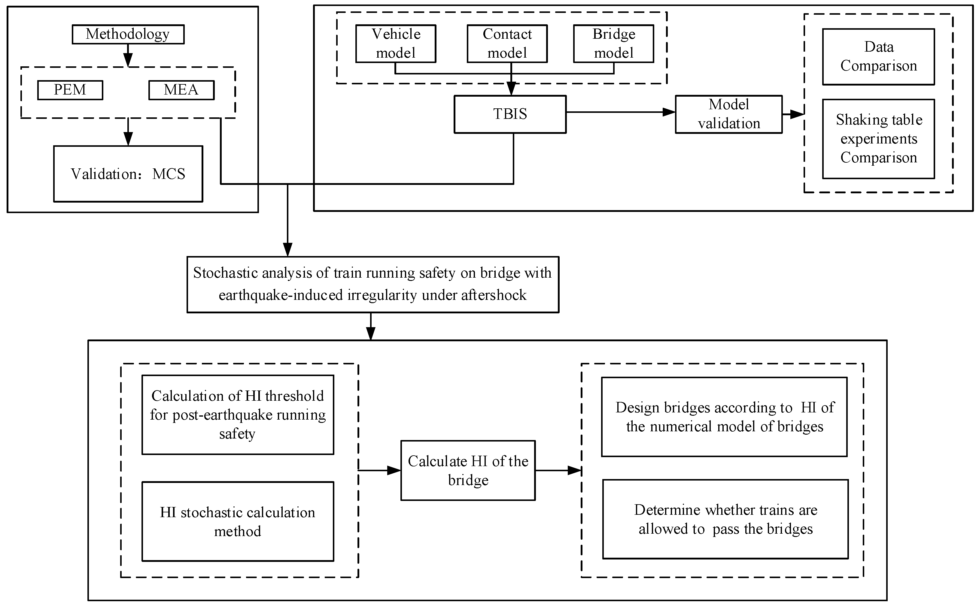 Symmetry 14 01998 g001 Symmetry 14 01998 g001