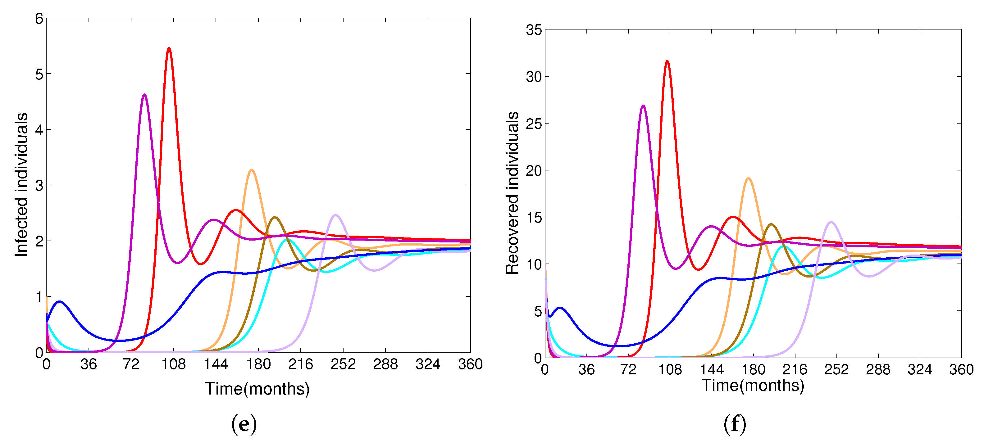 Symmetry 14 02000 g007b Symmetry 14 02000 g007b
