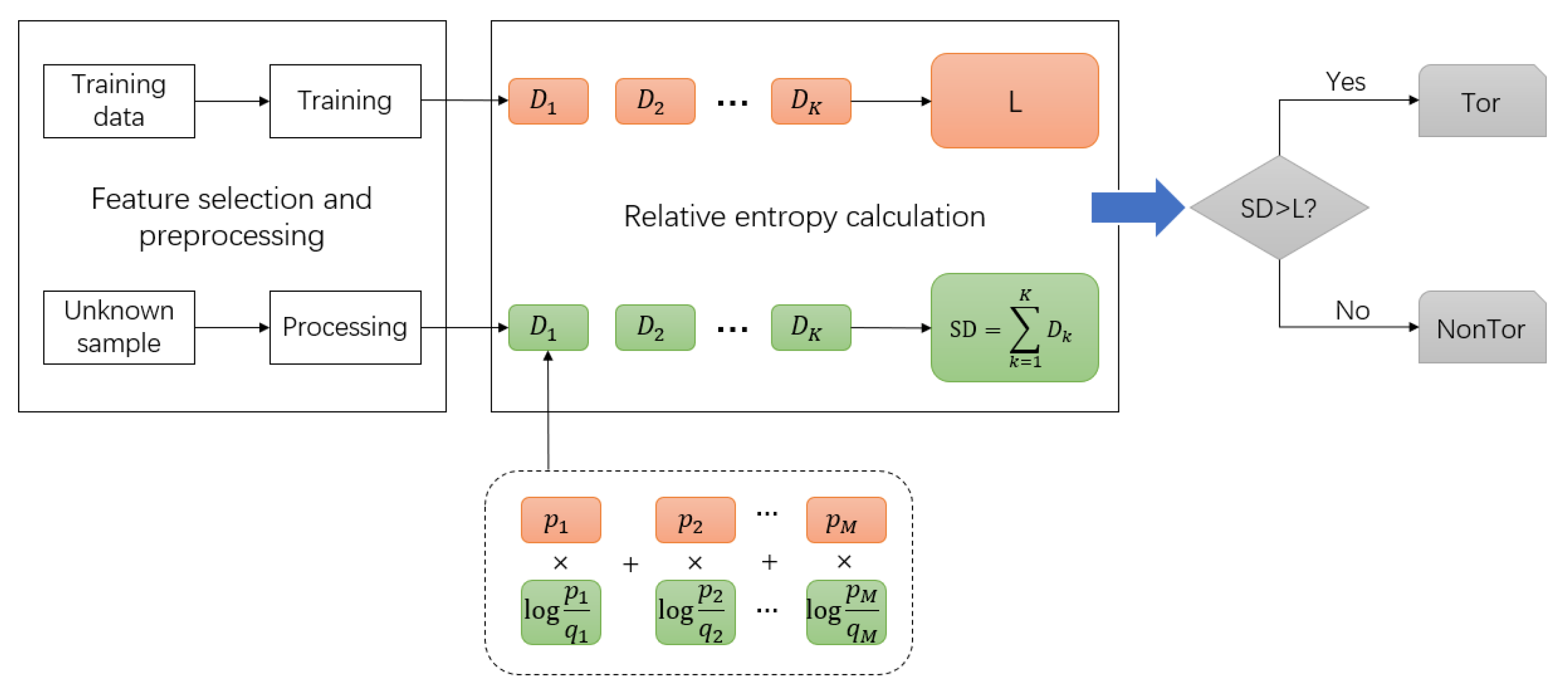 Symmetry 14 02002 g005