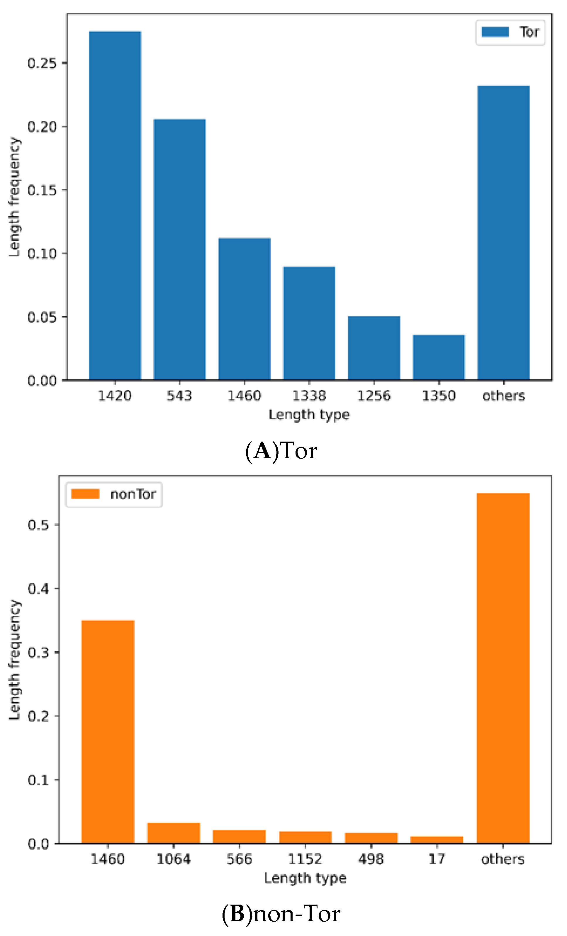 Symmetry 14 02002 g006