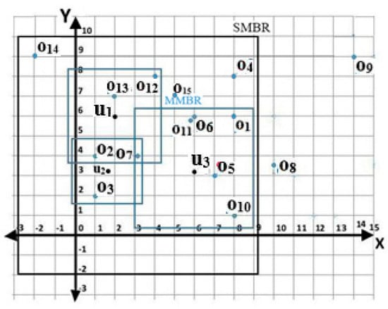 Symmetry 14 02003 g008
