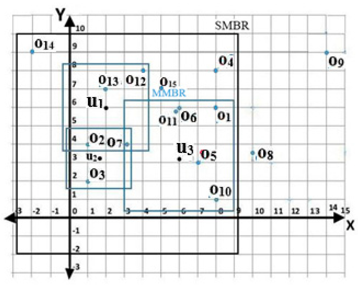 Symmetry 14 02003 g008 Symmetry 14 02003 g008