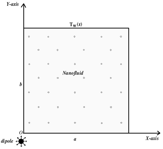 Symmetry 14 02007 g001