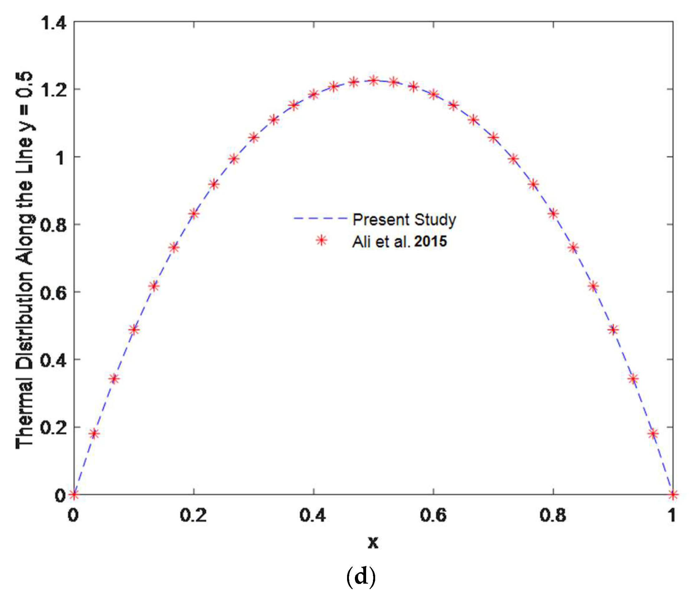 Symmetry 14 02007 g002b