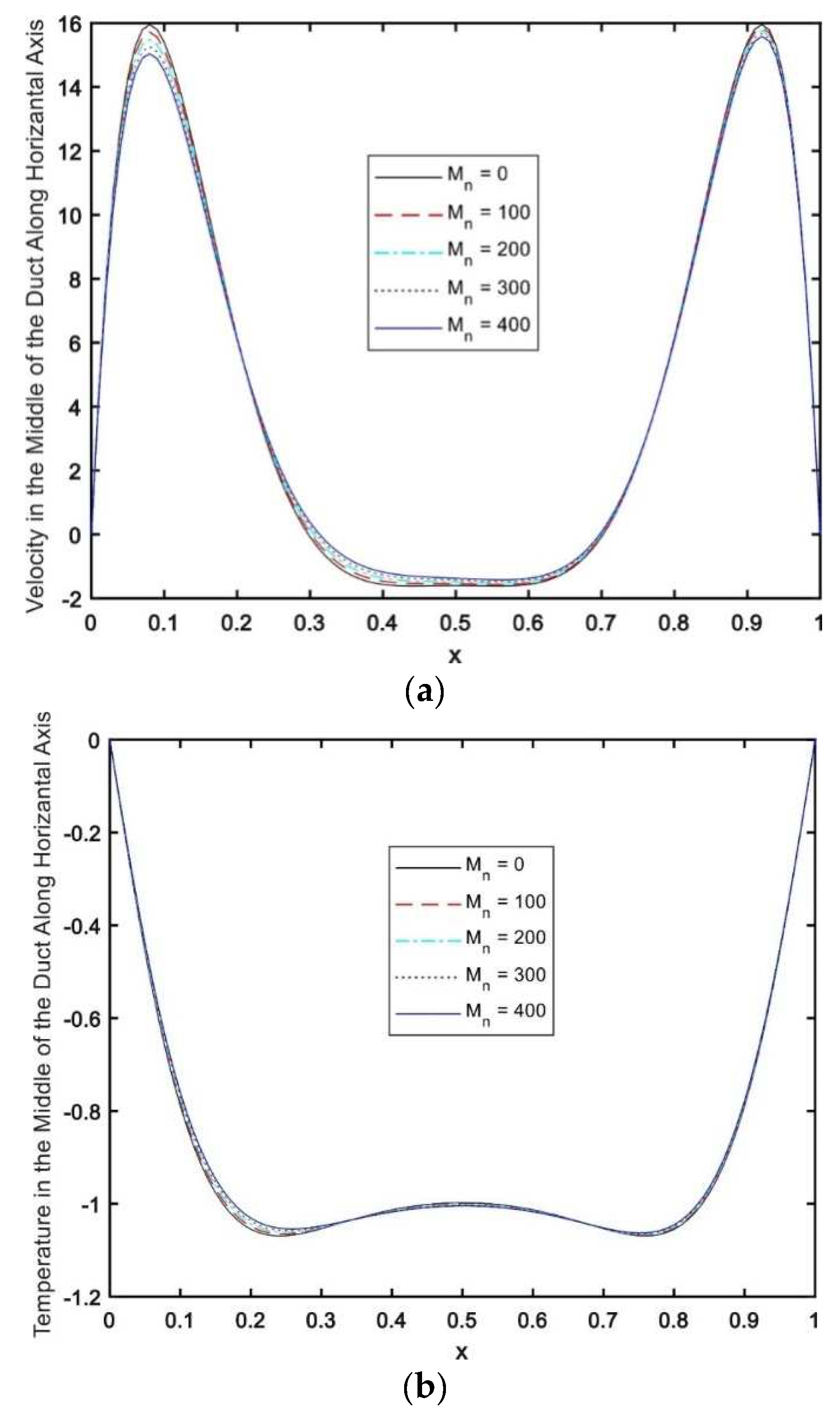 Symmetry 14 02007 g006