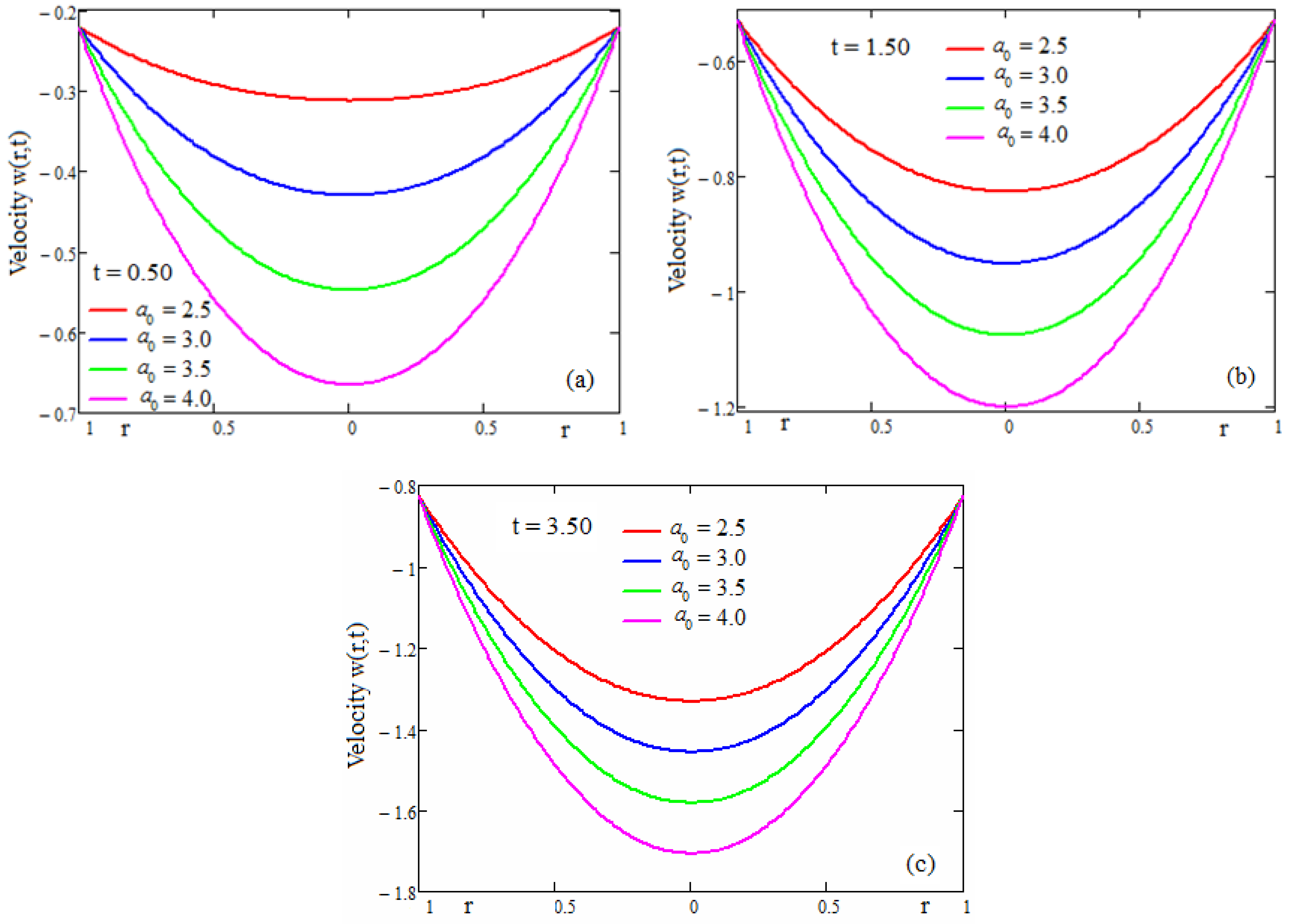 Symmetry 14 02013 g004