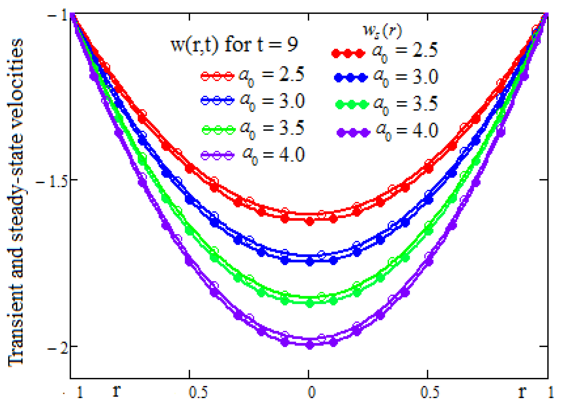 Symmetry 14 02013 g005