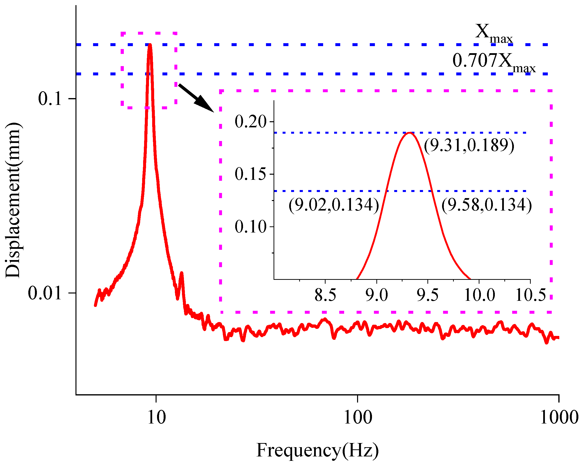 Symmetry 14 02017 g009 Symmetry 14 02017 g009