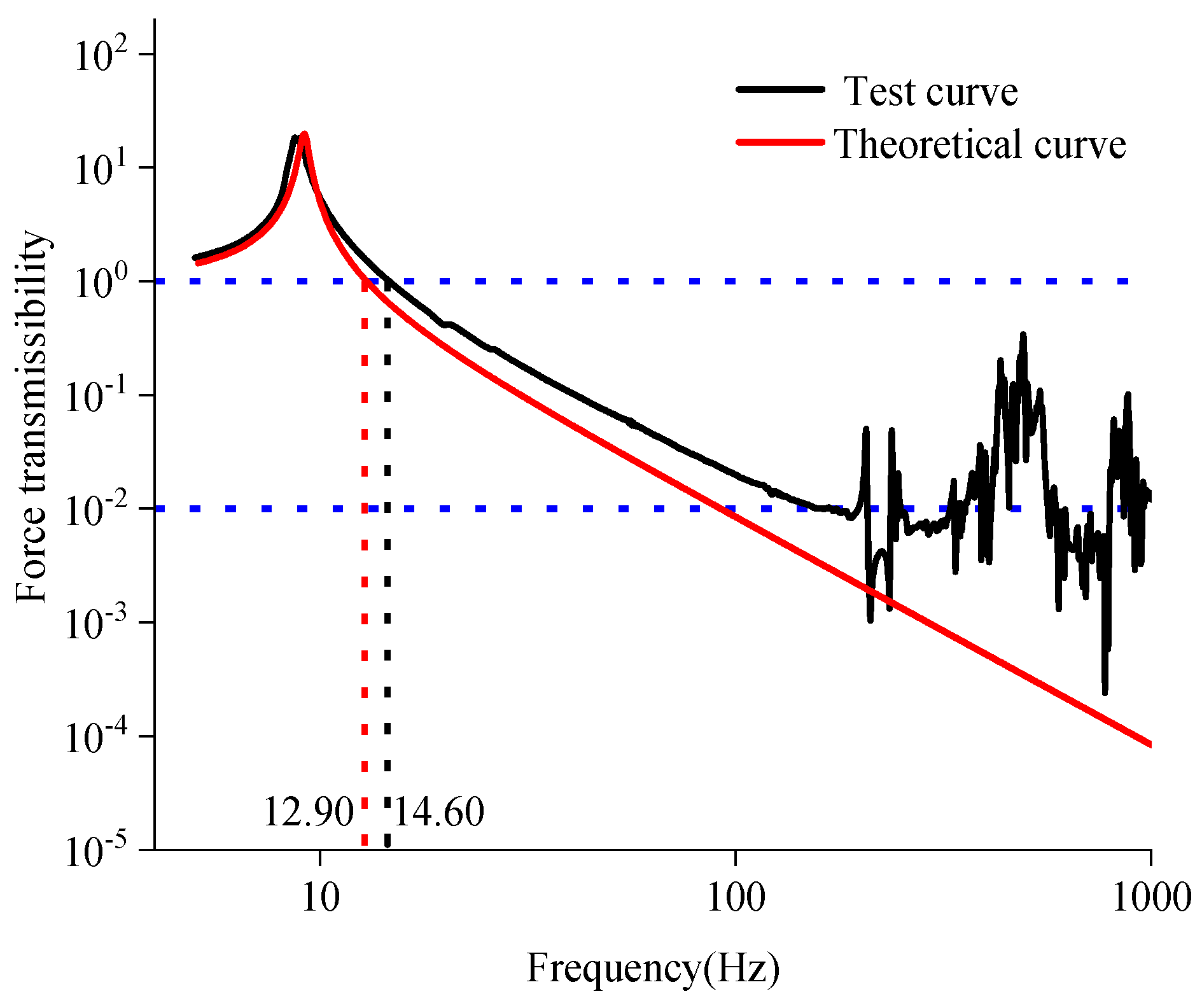 Symmetry 14 02017 g011 Symmetry 14 02017 g011