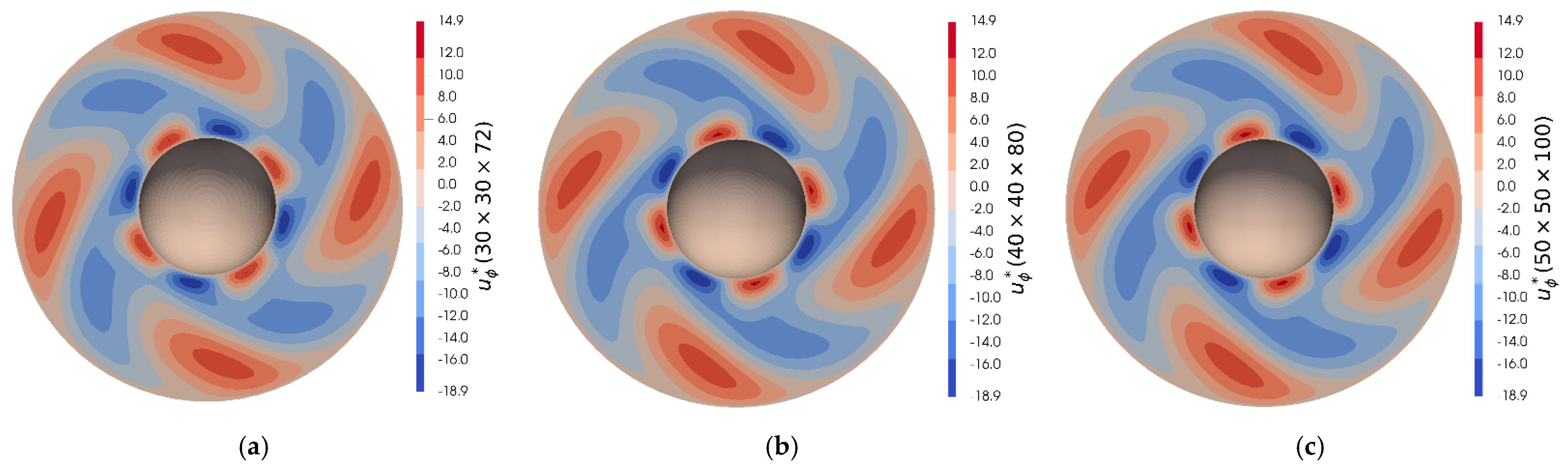 Symmetry 14 02021 g002a