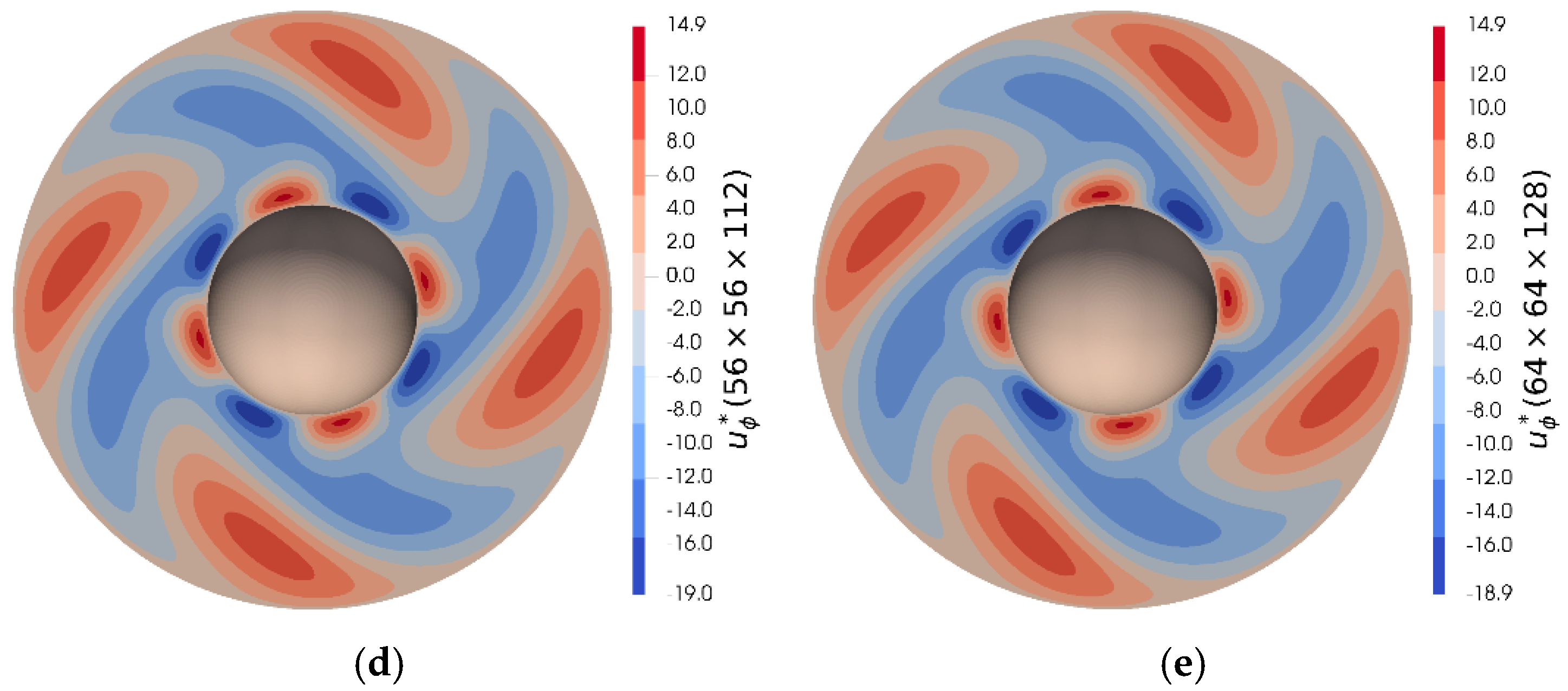 Symmetry 14 02021 g002b