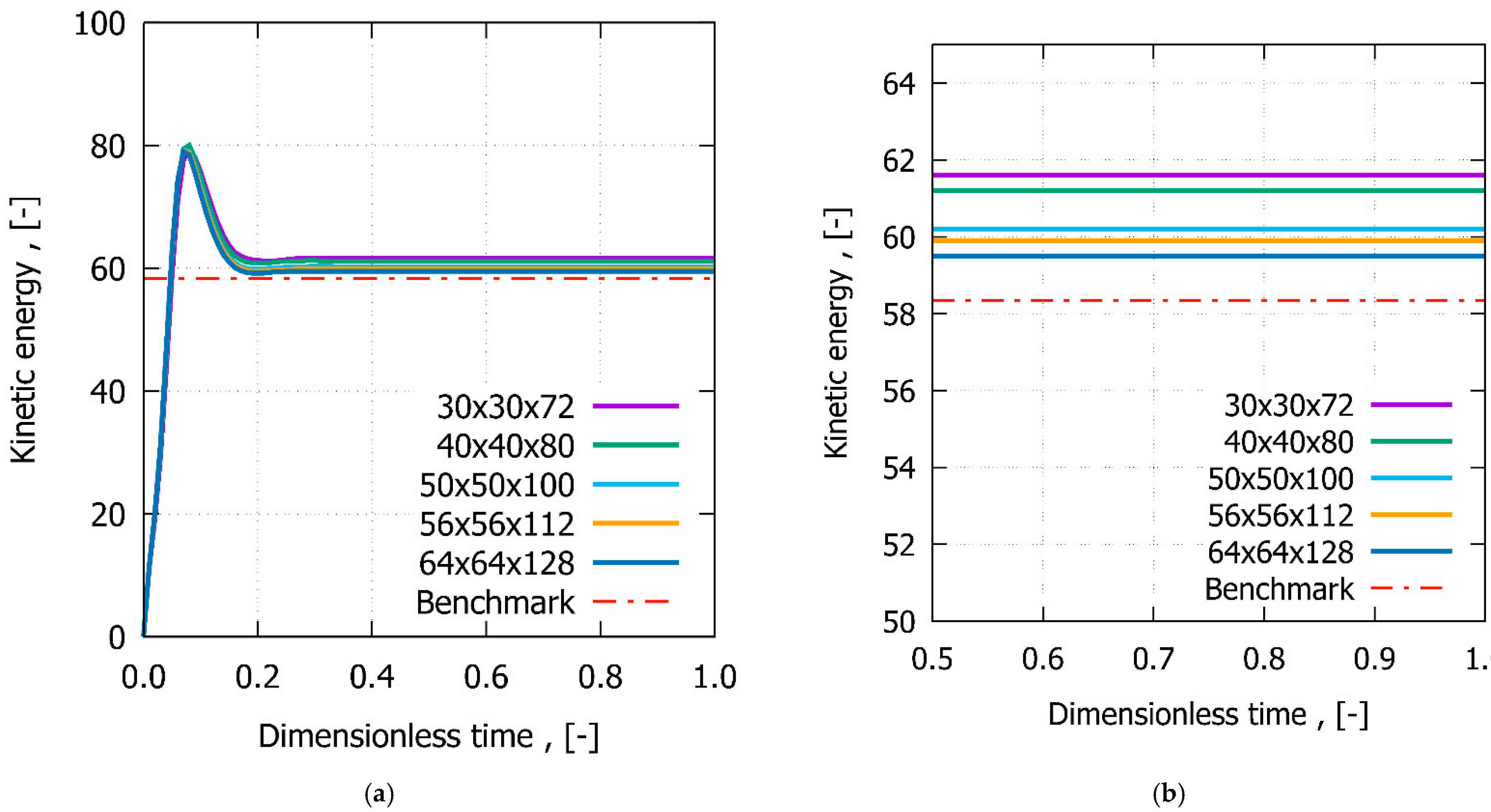 Symmetry 14 02021 g003
