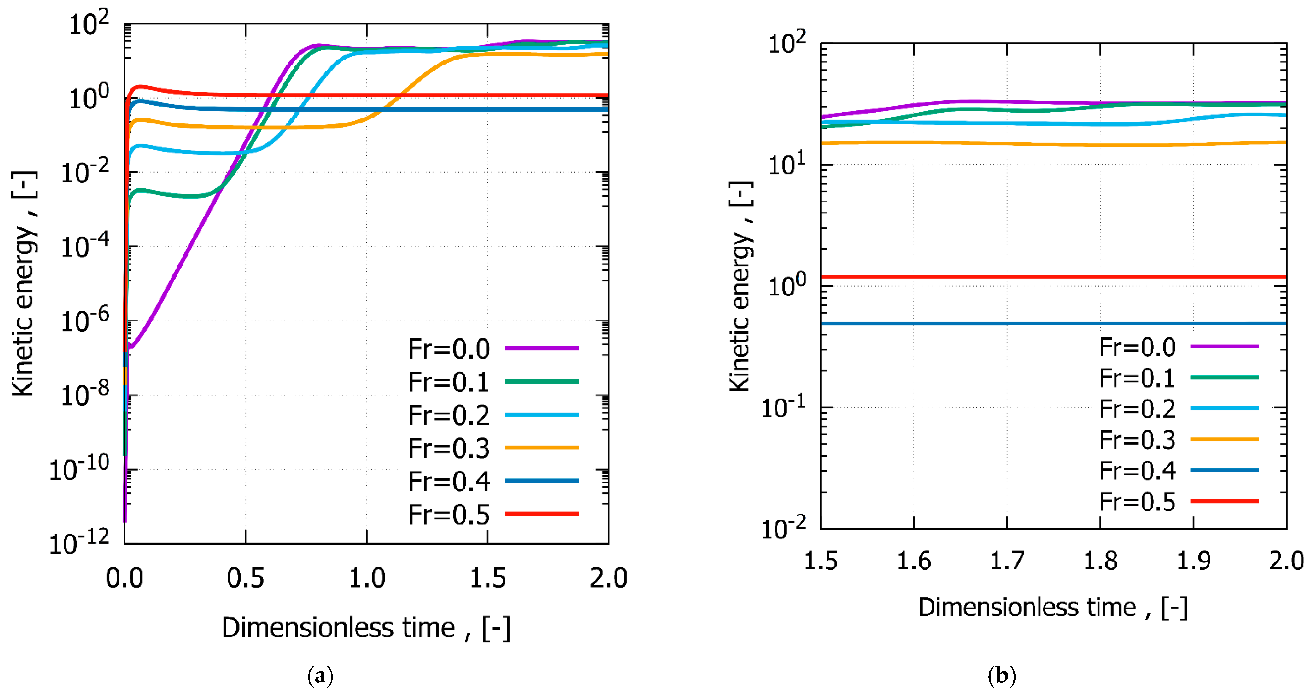 Symmetry 14 02021 g004