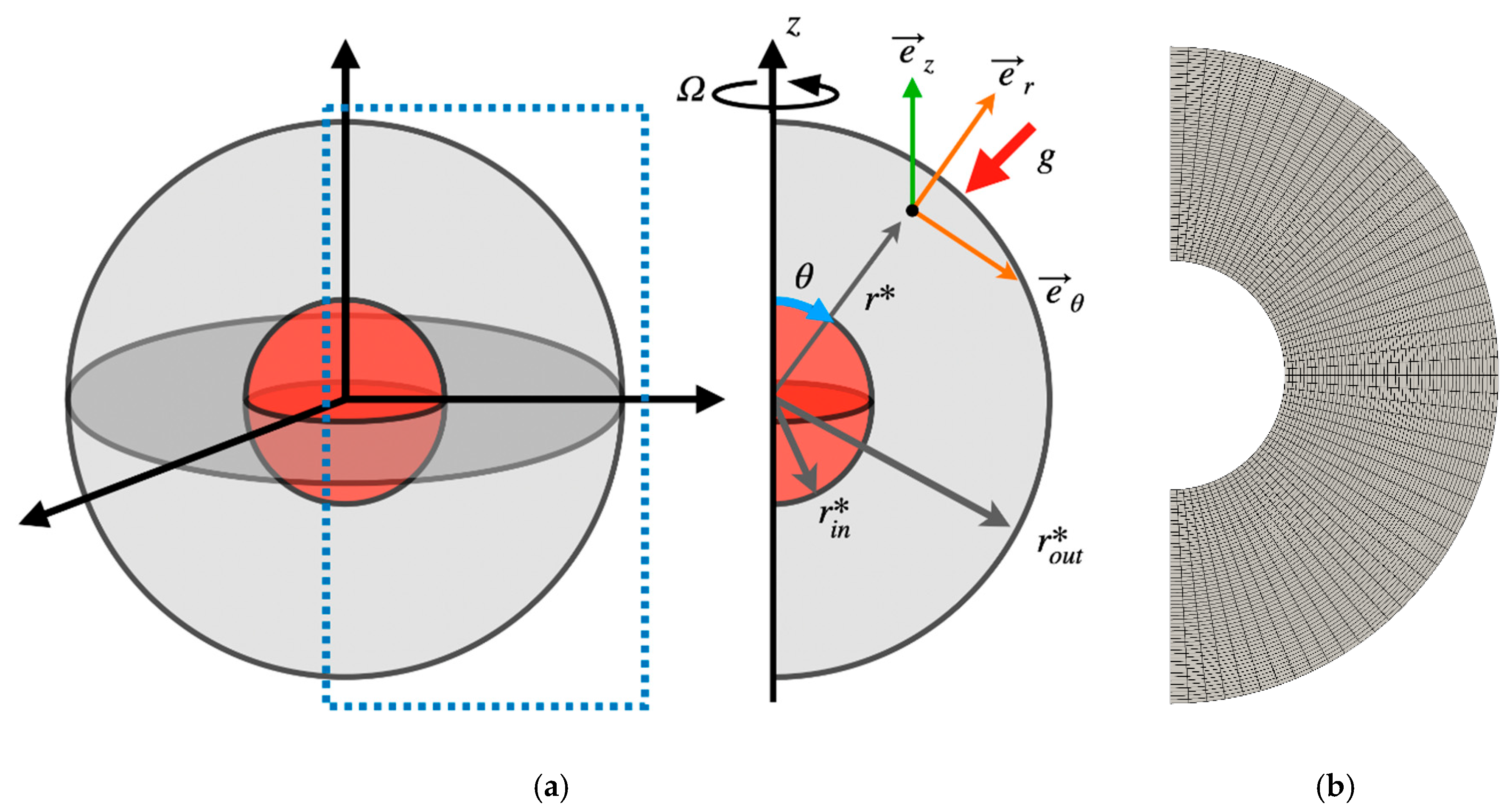Symmetry 14 02021 g006
