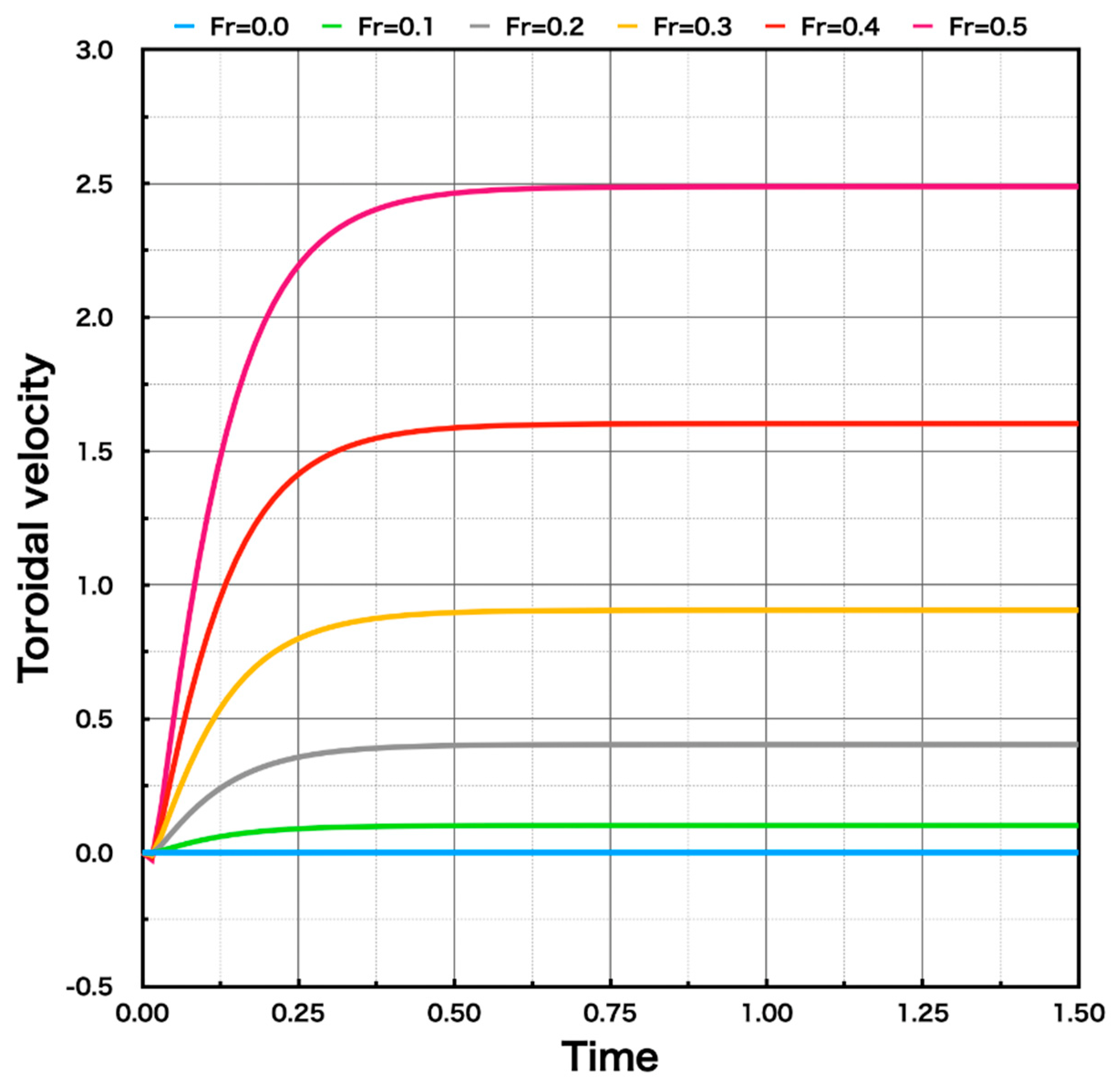 Symmetry 14 02021 g007