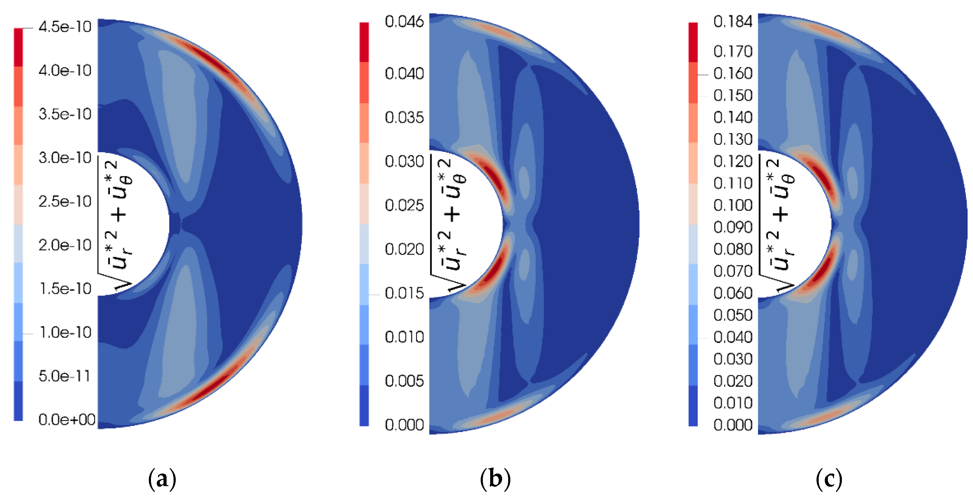 Symmetry 14 02021 g008a