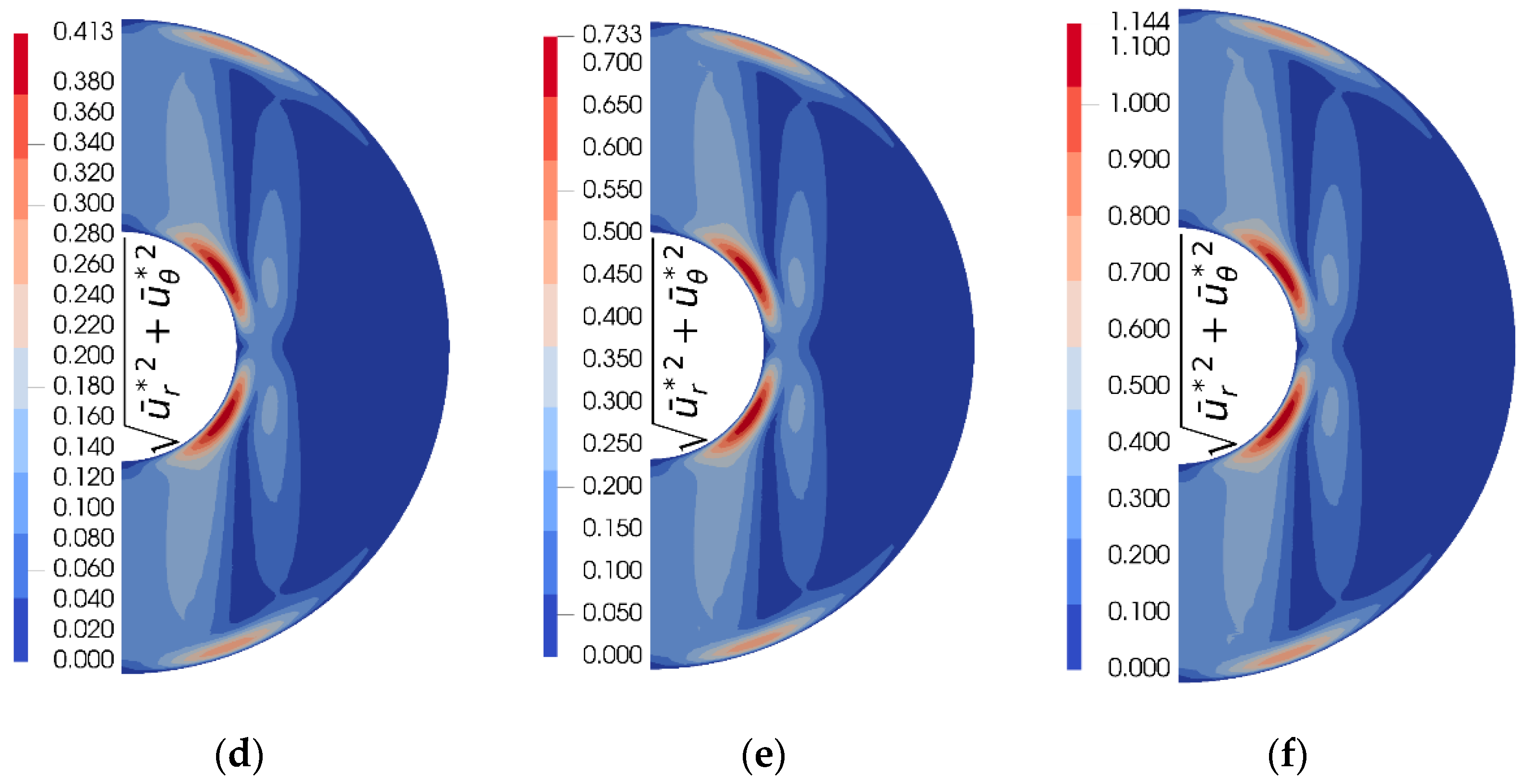 Symmetry 14 02021 g008b