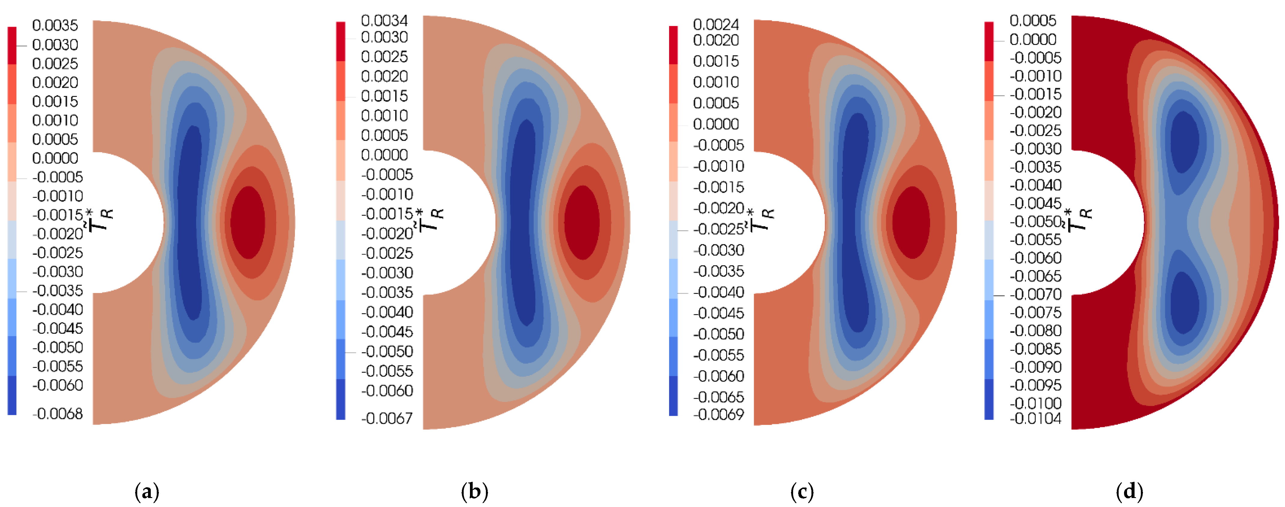 Symmetry 14 02021 g010