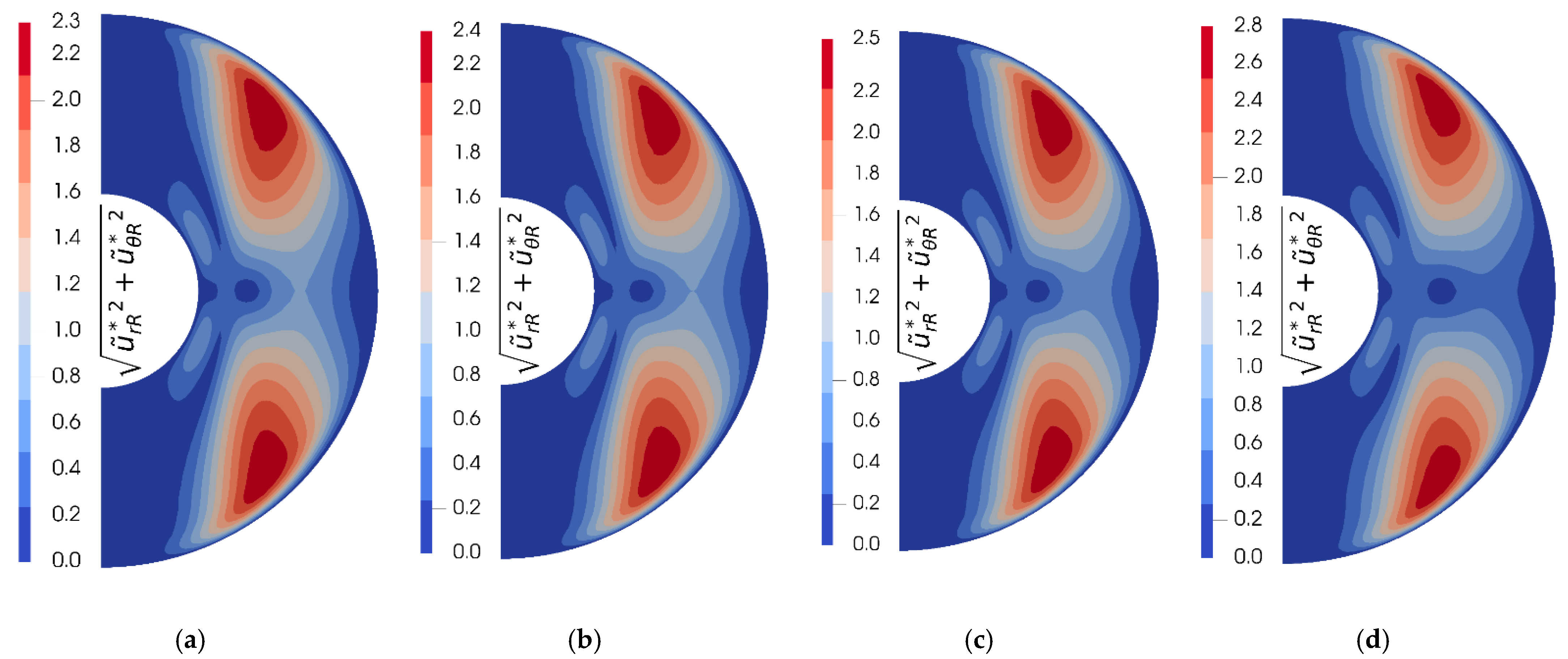 Symmetry 14 02021 g012