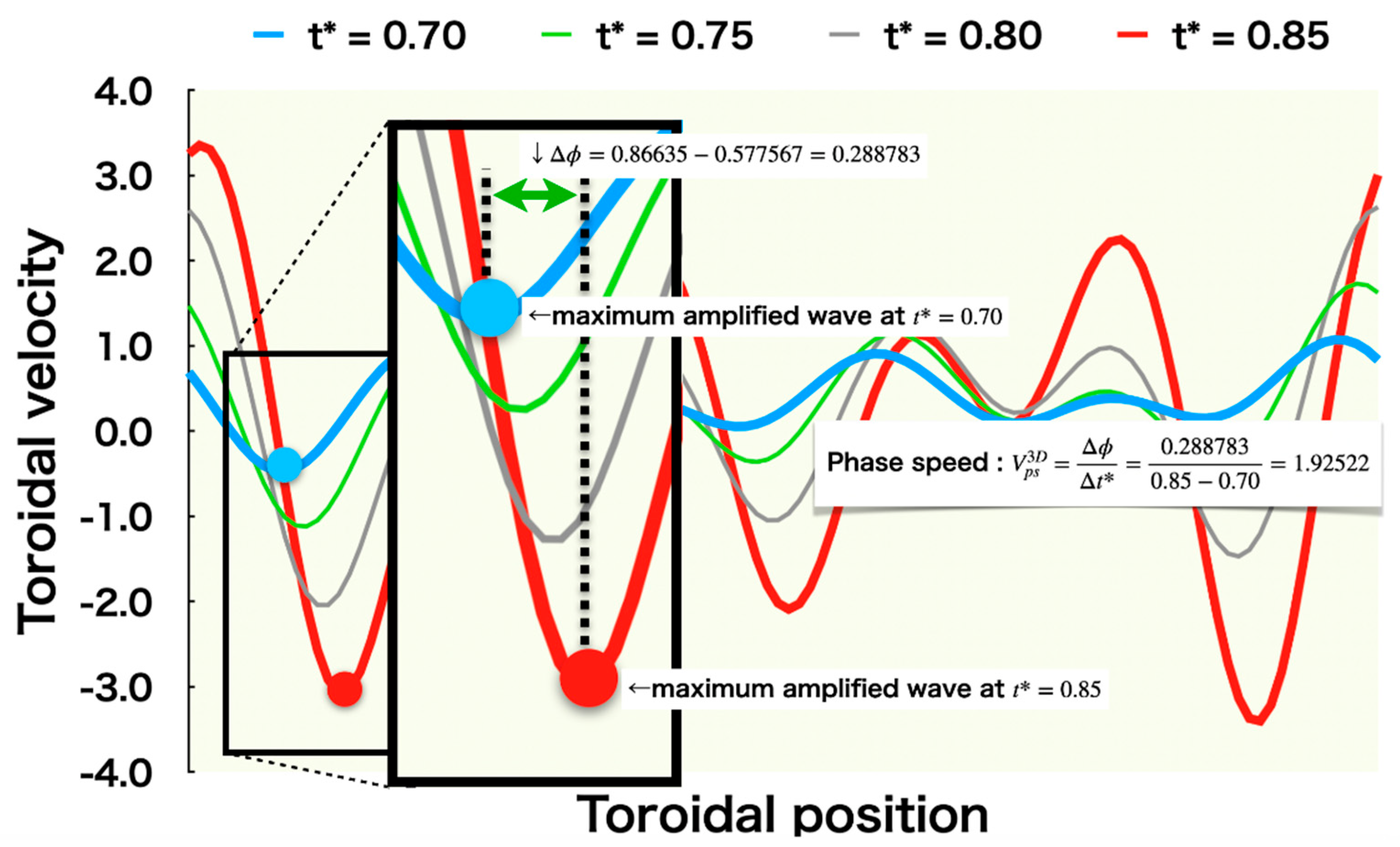 Symmetry 14 02021 g013