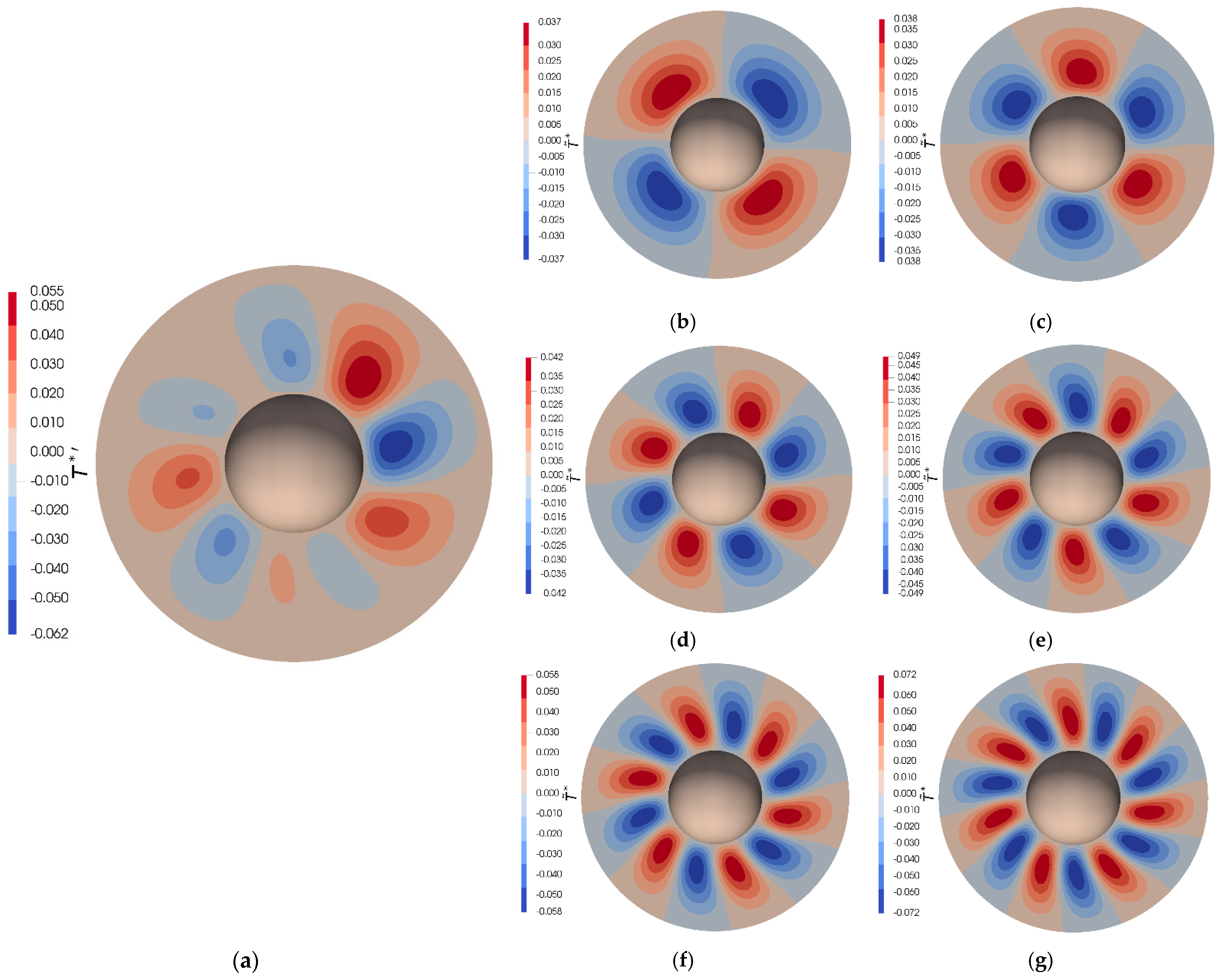 Symmetry 14 02021 g014