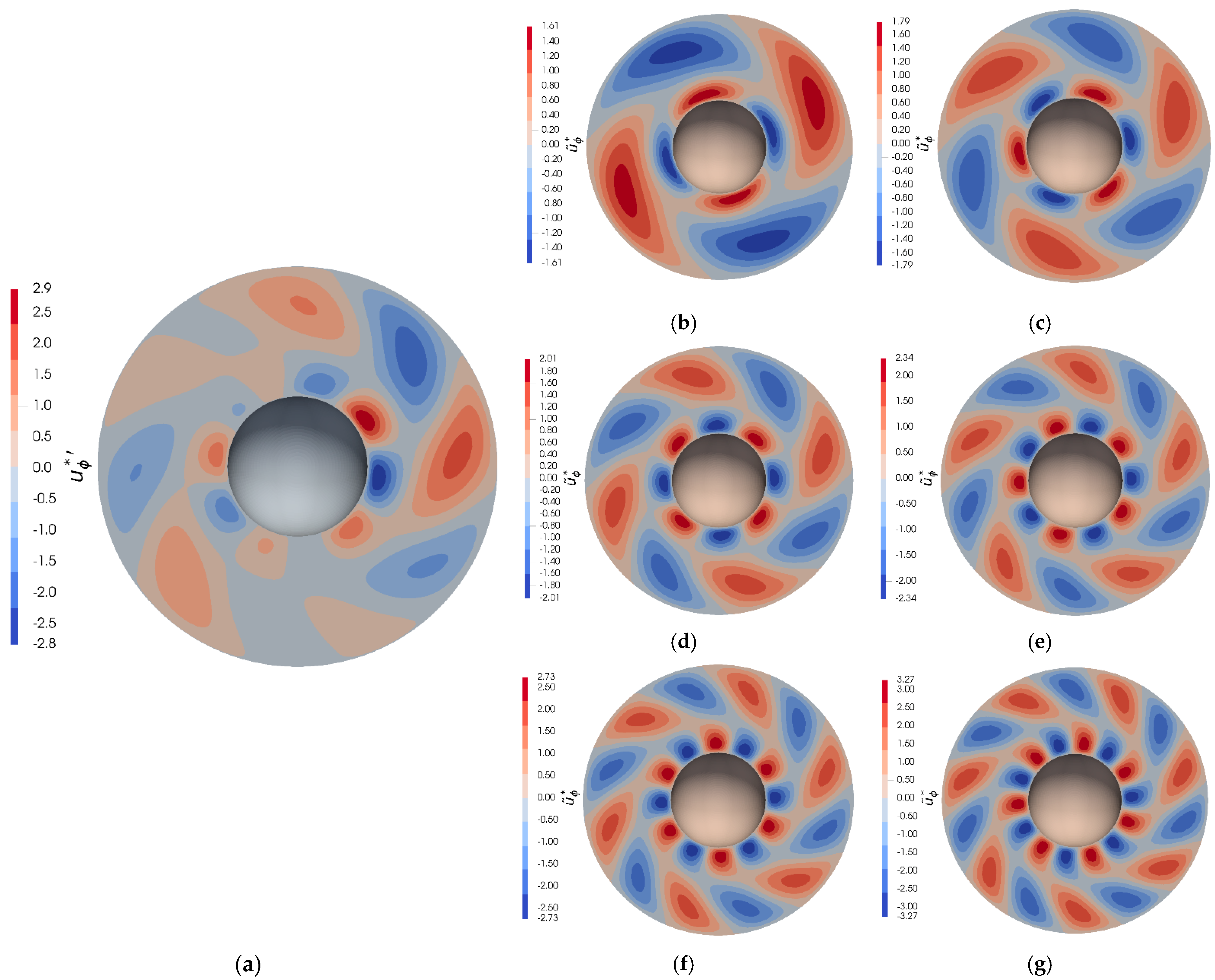 Symmetry 14 02021 g015
